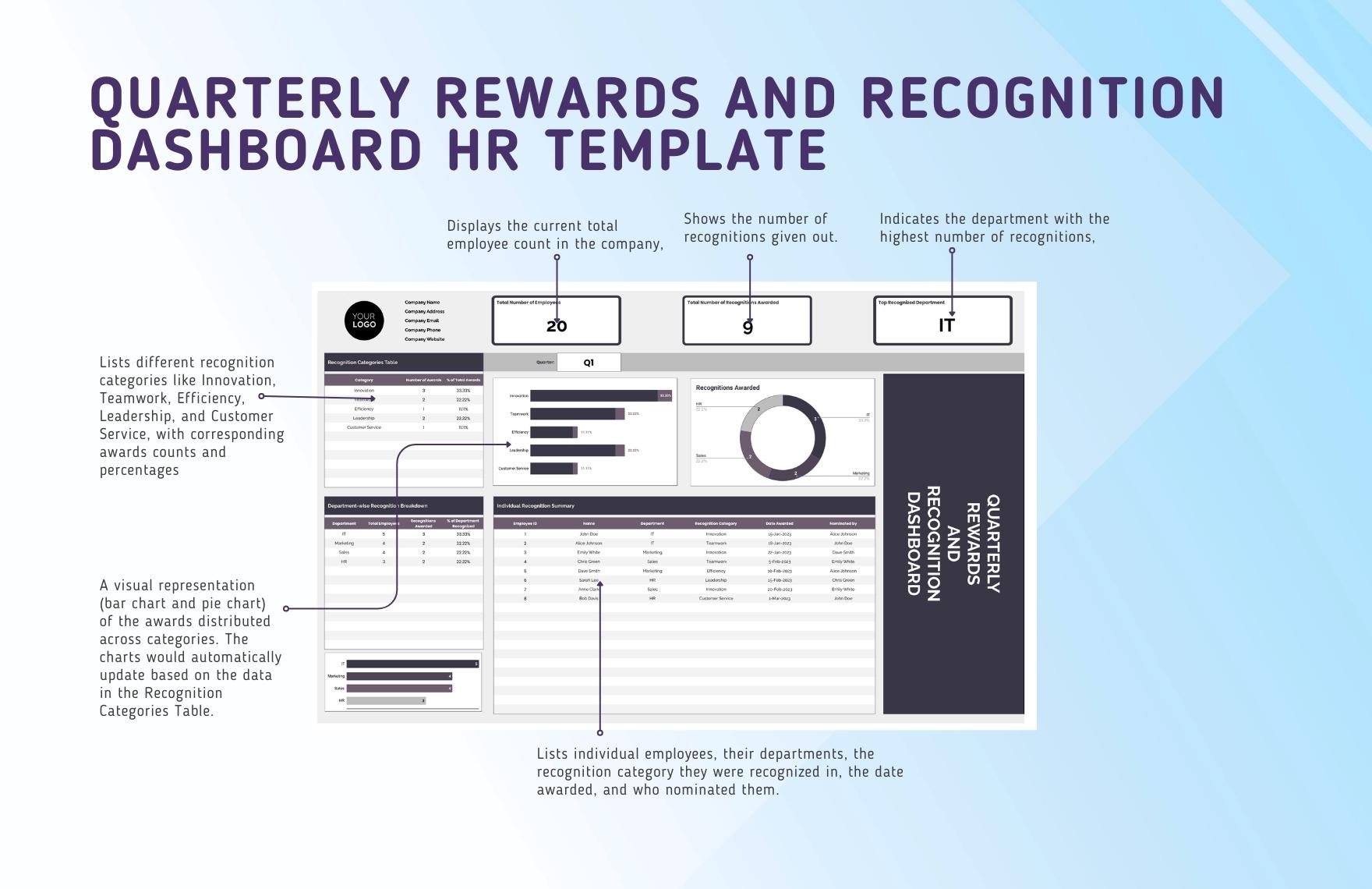 Quarterly Rewards and Recognition Dashboard HR Template
