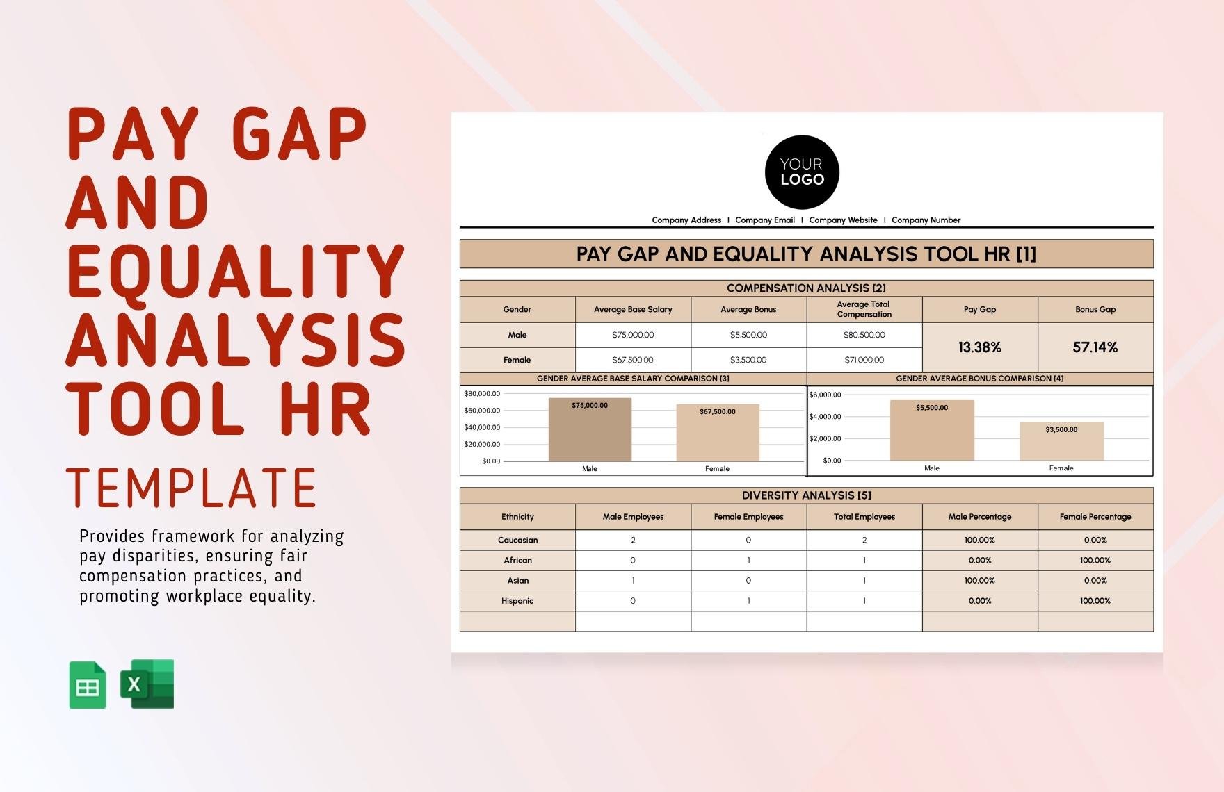 Pay Gap and Equality Analysis Tool HR Template