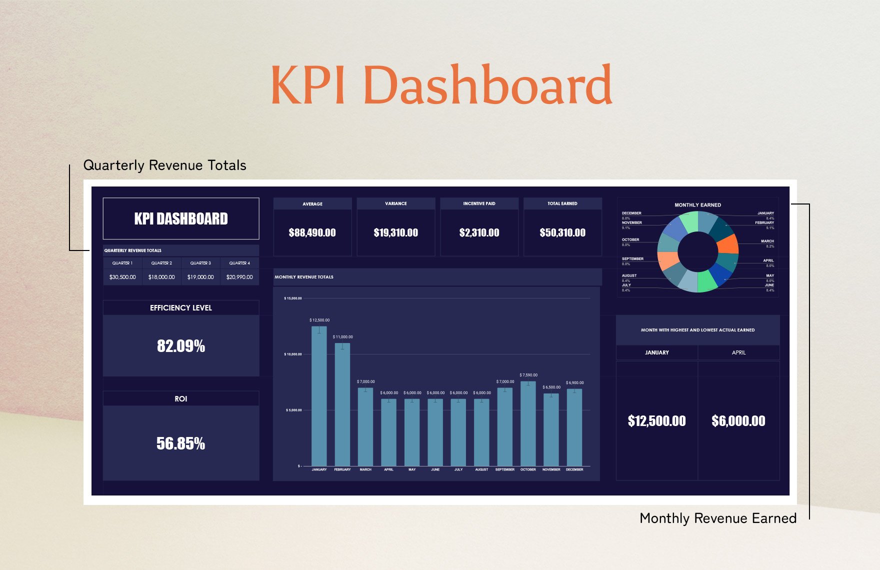 KPI Dashboard Template