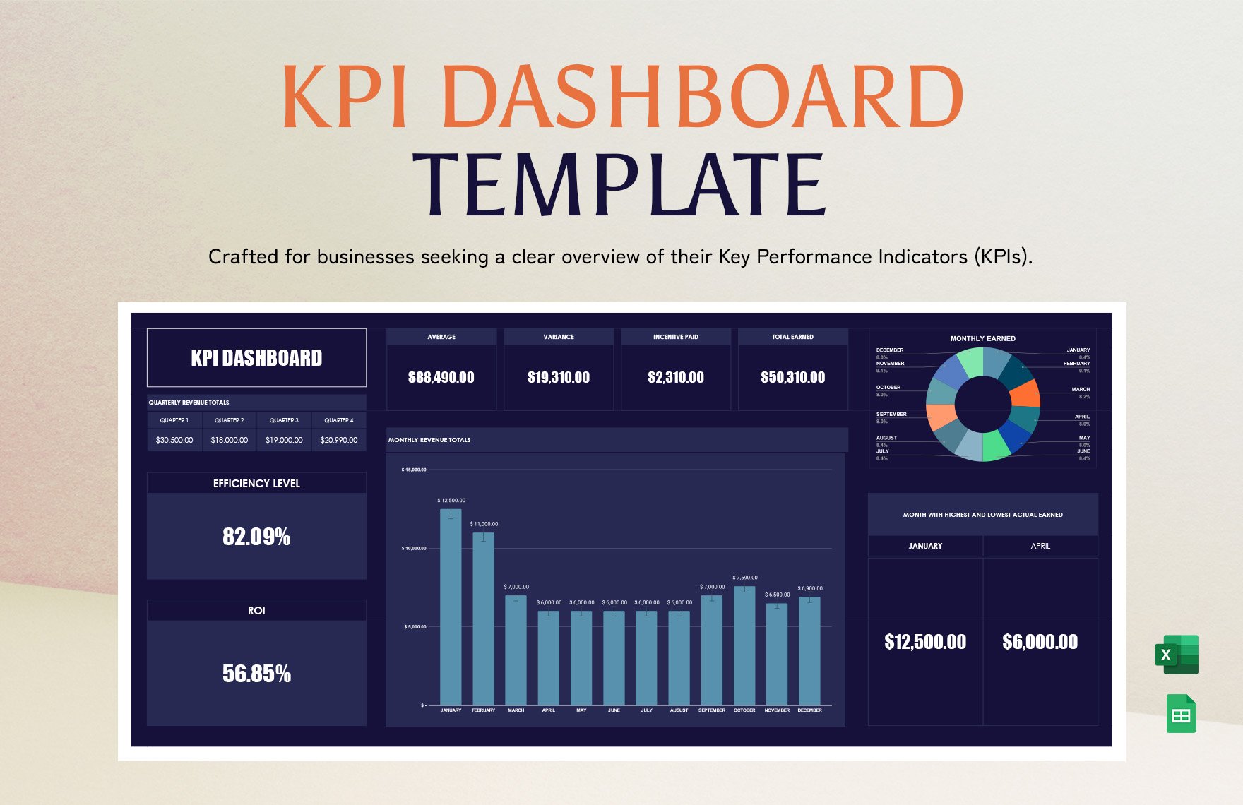KPI Dashboard Template in Excel, Google Sheets