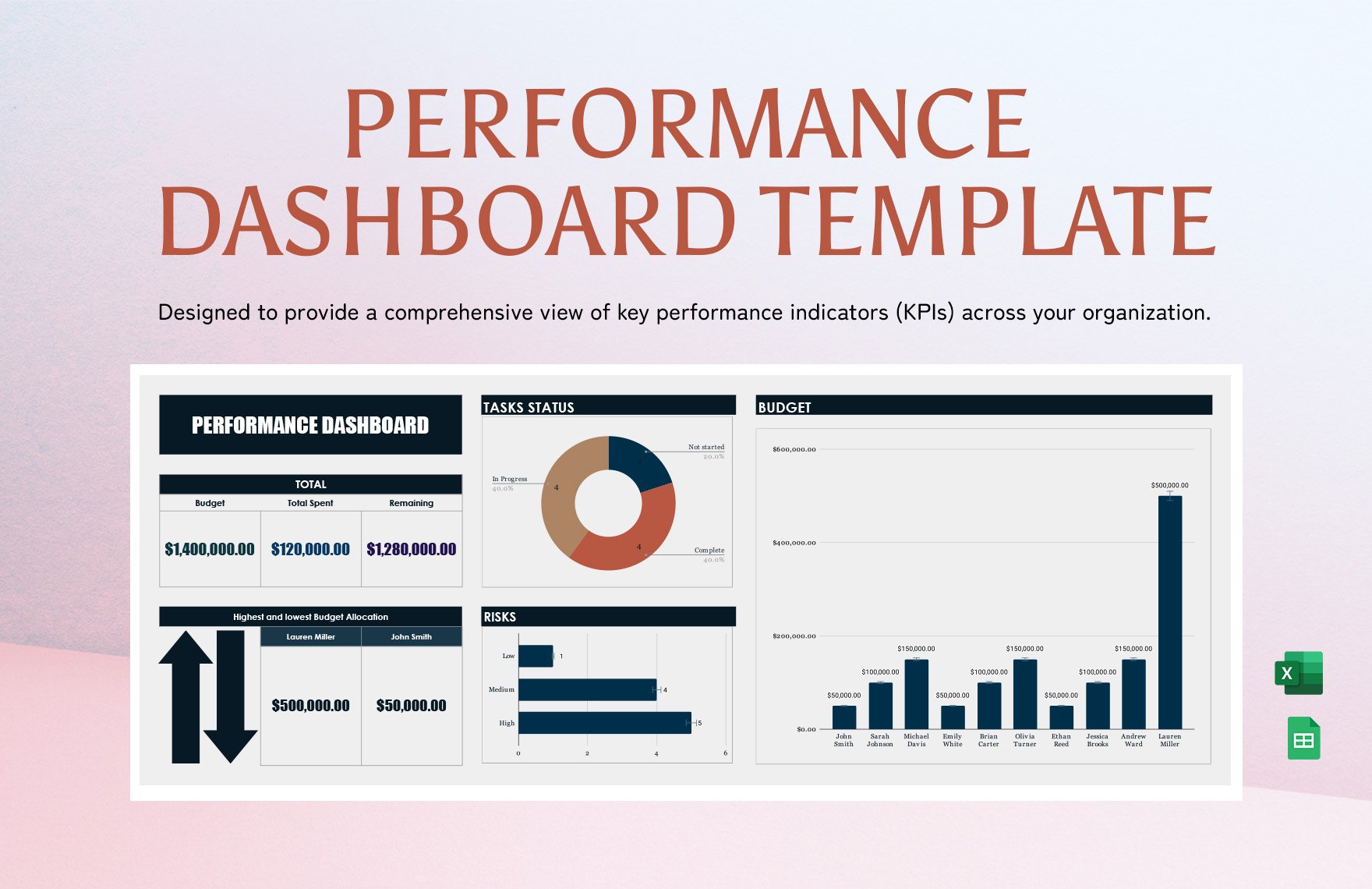 Performance Dashboard Template in Excel, Google Sheets