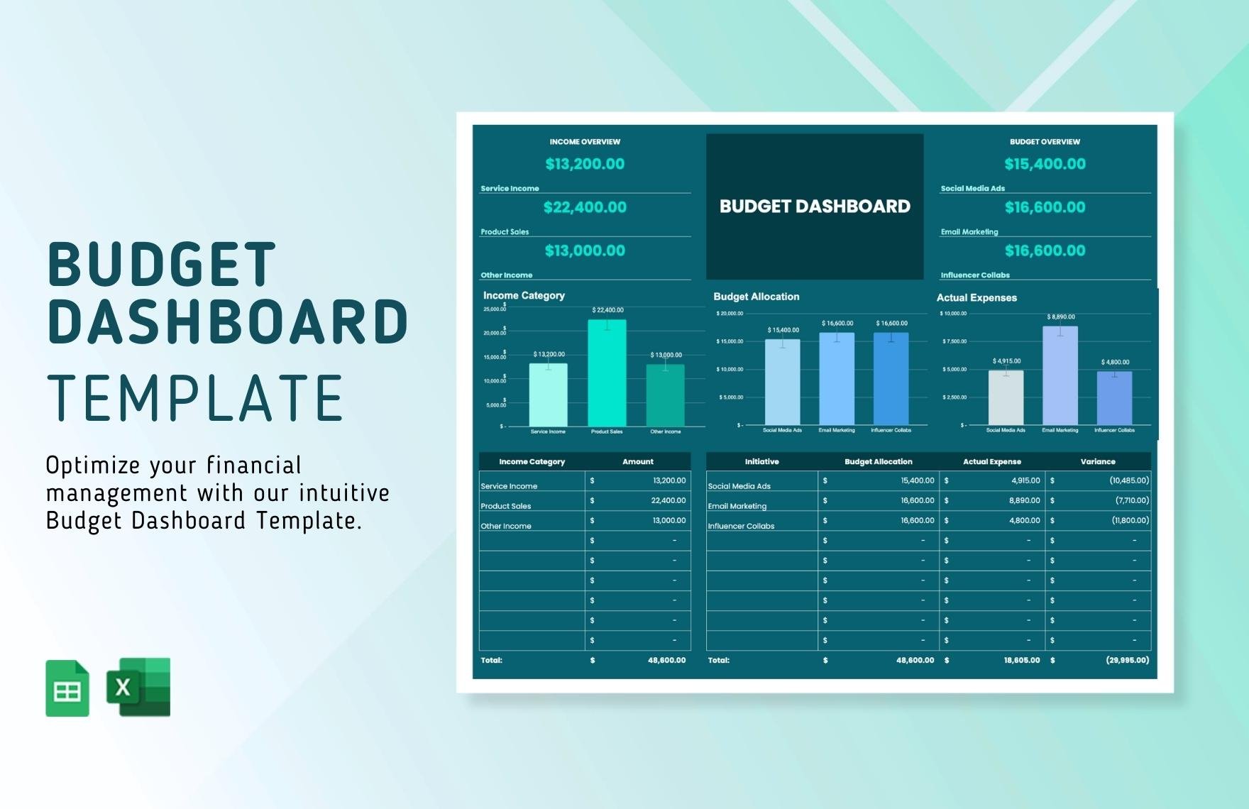 Budget Dashboard Template in Excel, Google Sheets