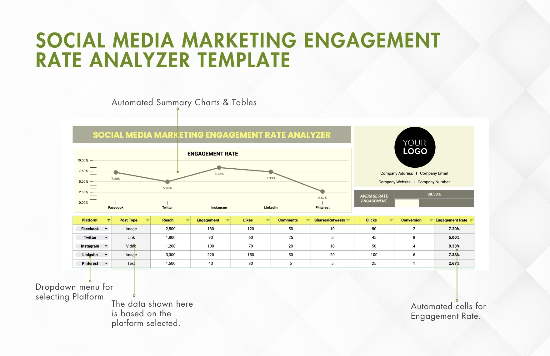 Social Media Marketing Engagement Rate Analyzer Template
