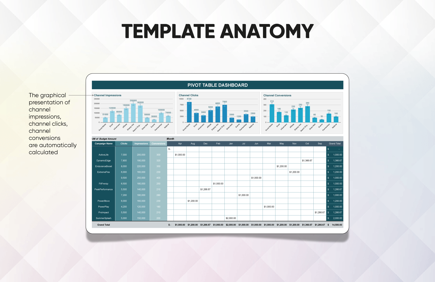 Pivot Table Dashboard Template