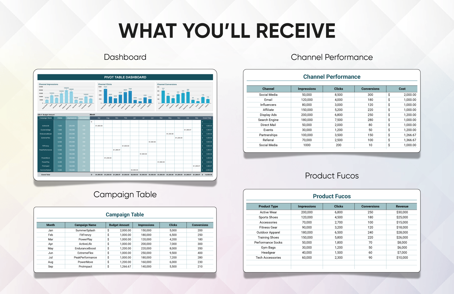 Pivot Table Dashboard Template