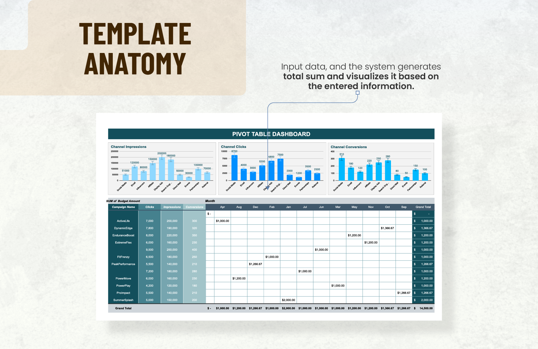 Pivot Table Dashboard Template