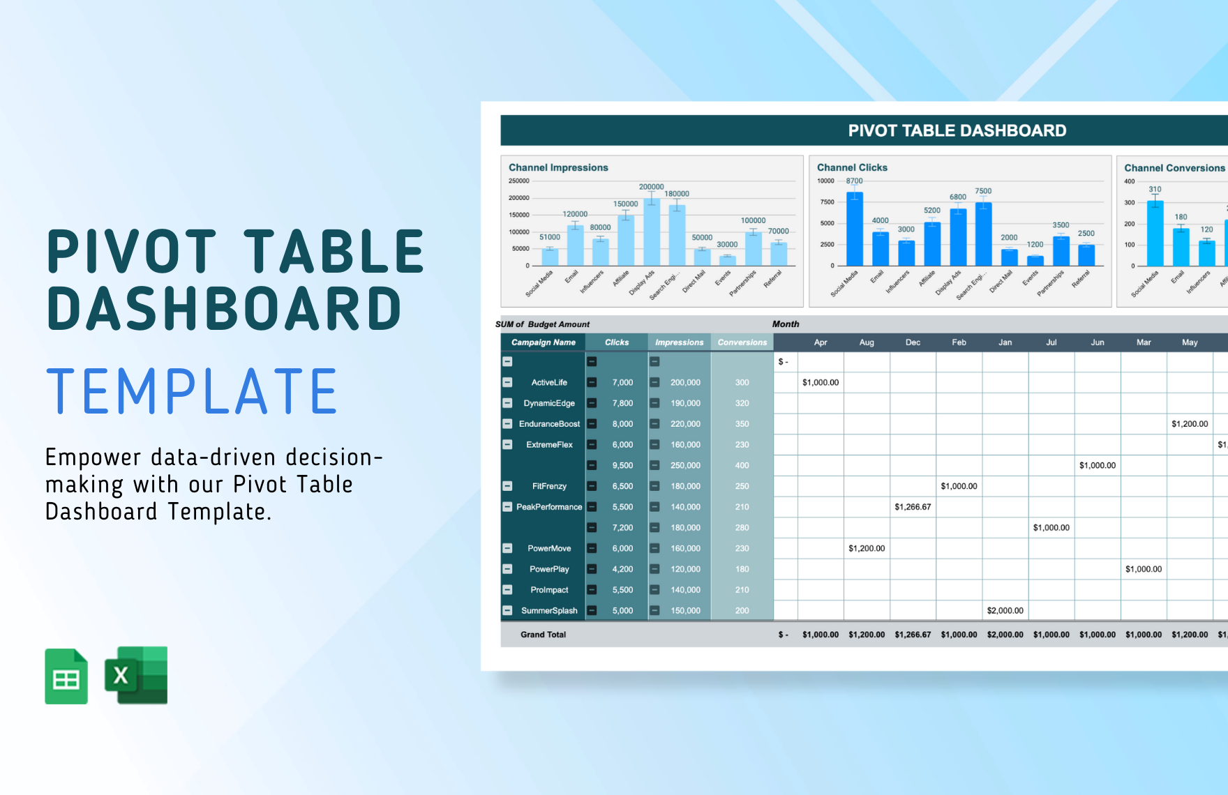 Pivot Table Dashboard Template in Excel, Google Sheets