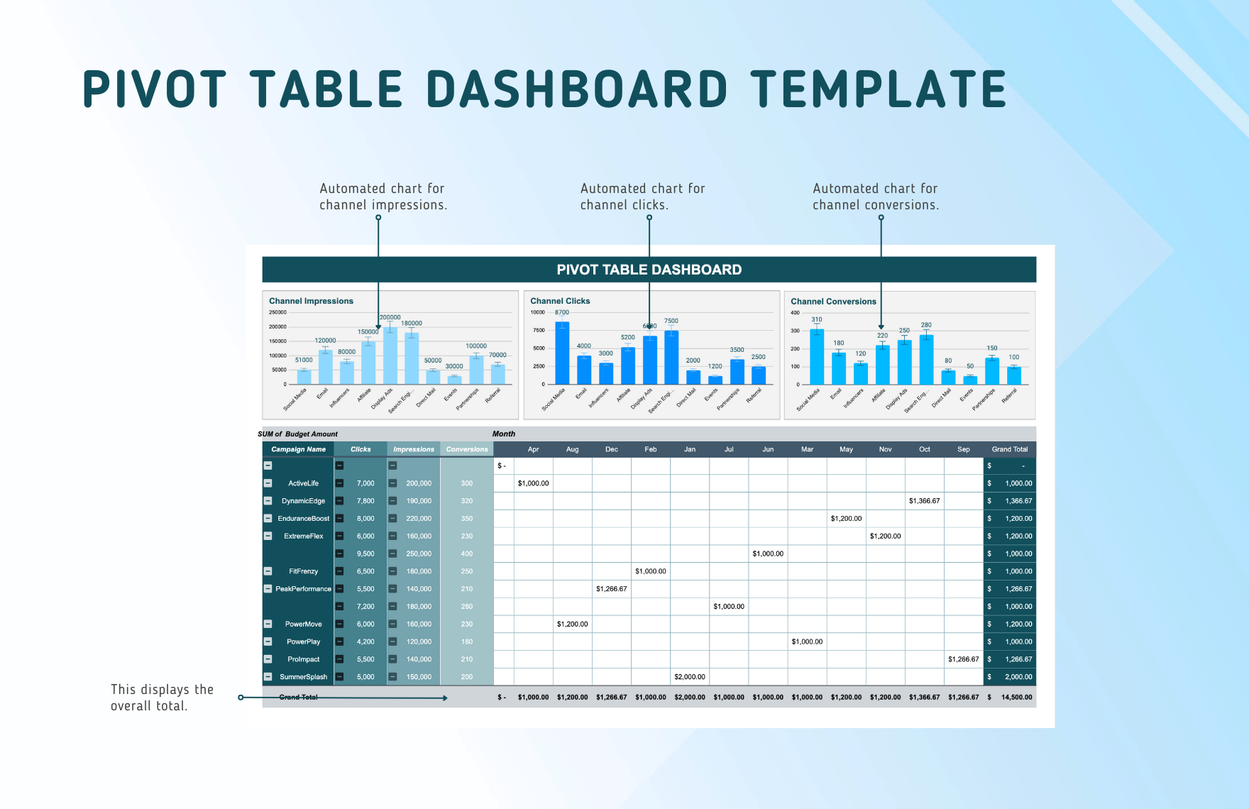 Pivot Table Dashboard Template