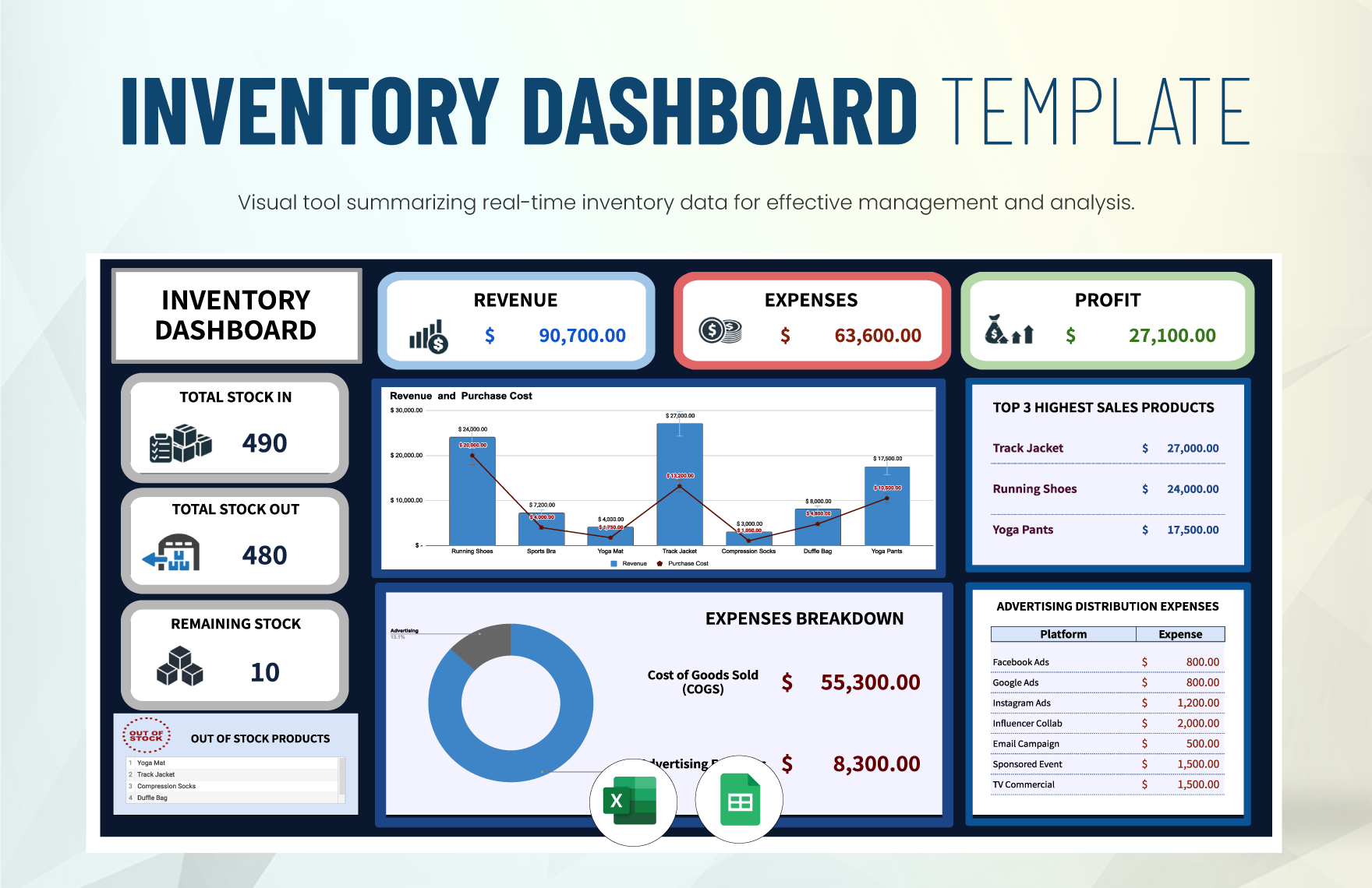 Inventory Dashboard Template in Excel, Google Sheets