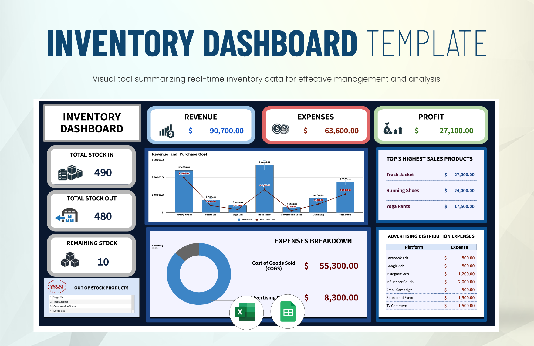 Inventory Dashboard Template in Excel, Google Sheets - Download | Template.net