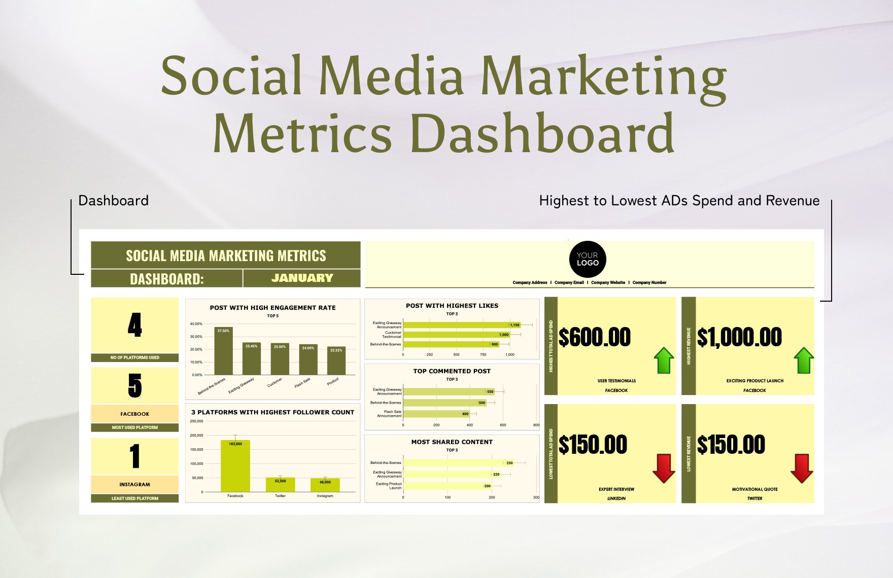 6Social Media Marketing Metrics Dashboard Template