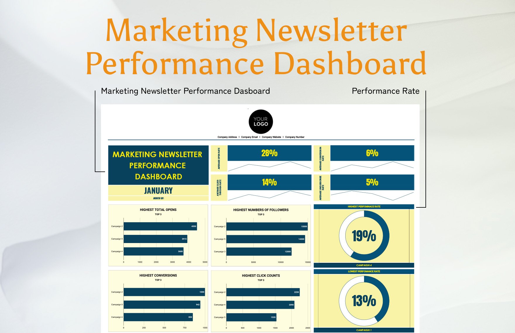 Marketing Newsletter Performance Dashboard Template