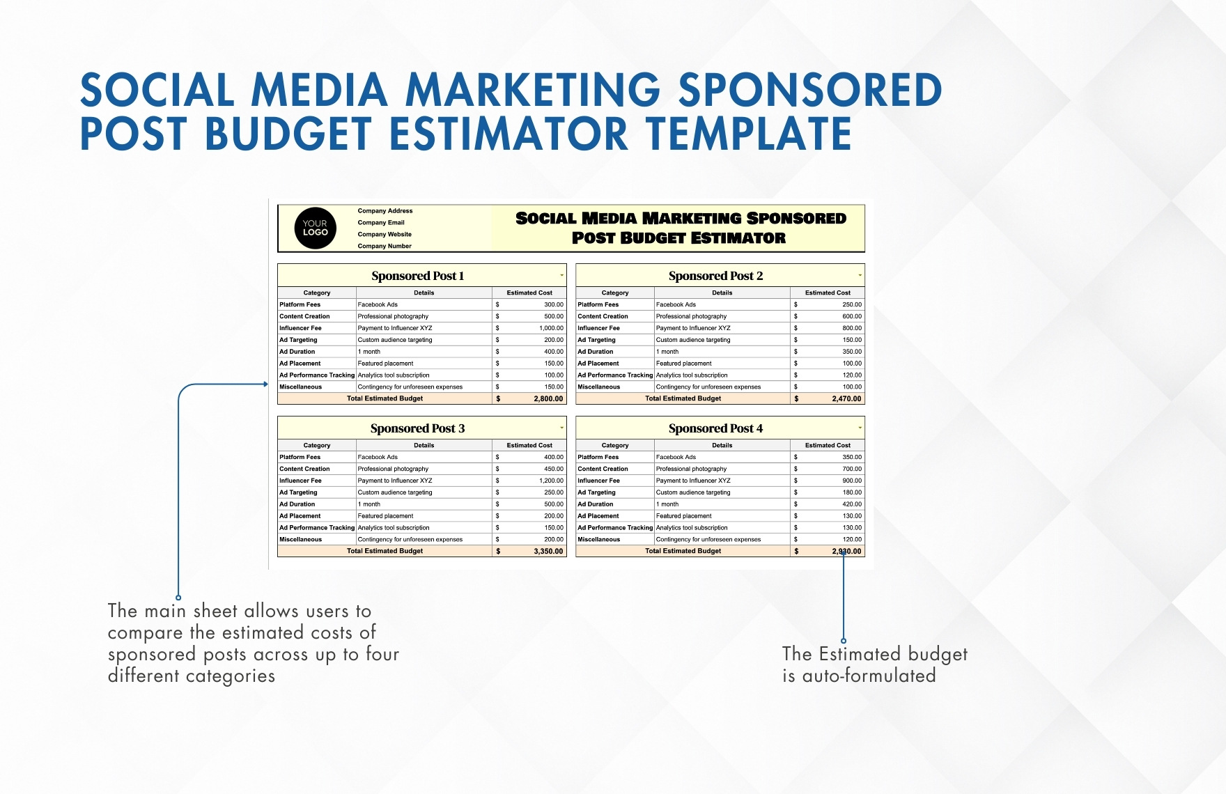 Social Media Marketing Sponsored Post Budget Estimator Template
