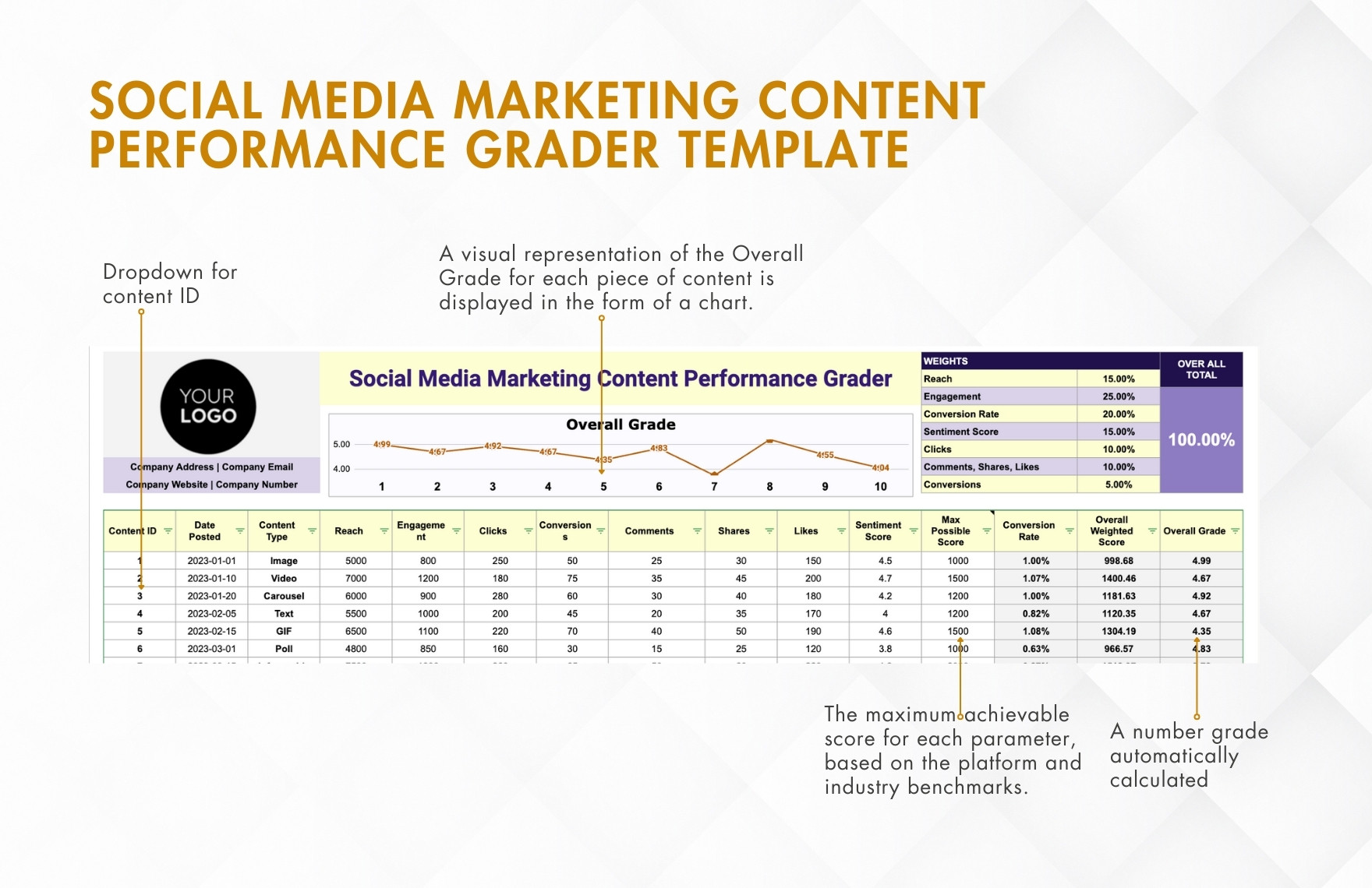Social Media Marketing Content Performance Grader Template
