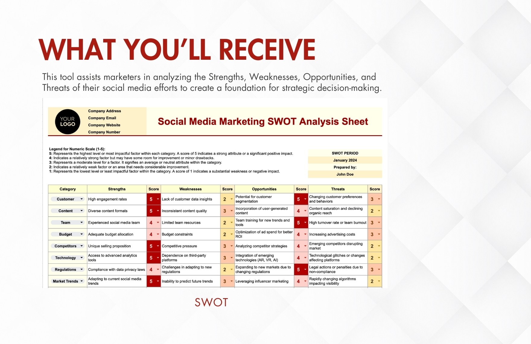 Social Media Marketing SWOT Analysis Sheet Template