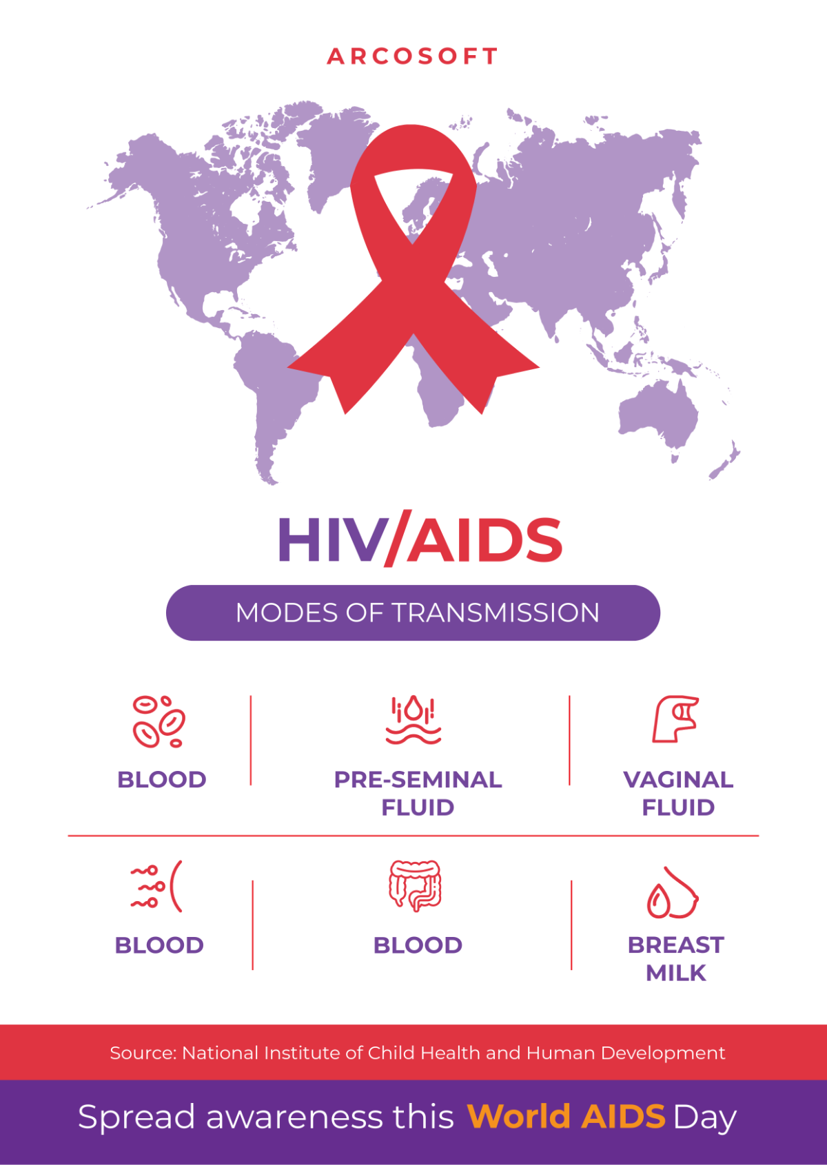 World AIDs Day Infographic