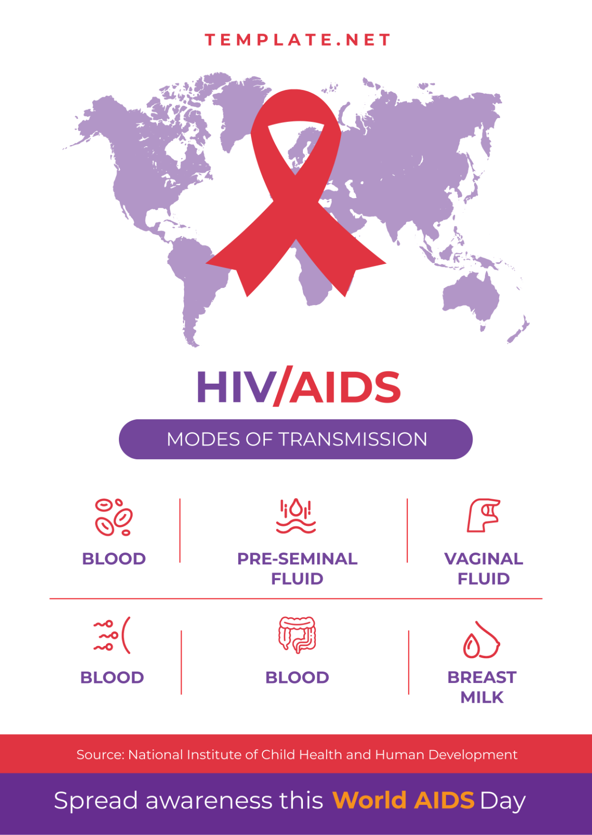Free World AIDs Day Infographic Template