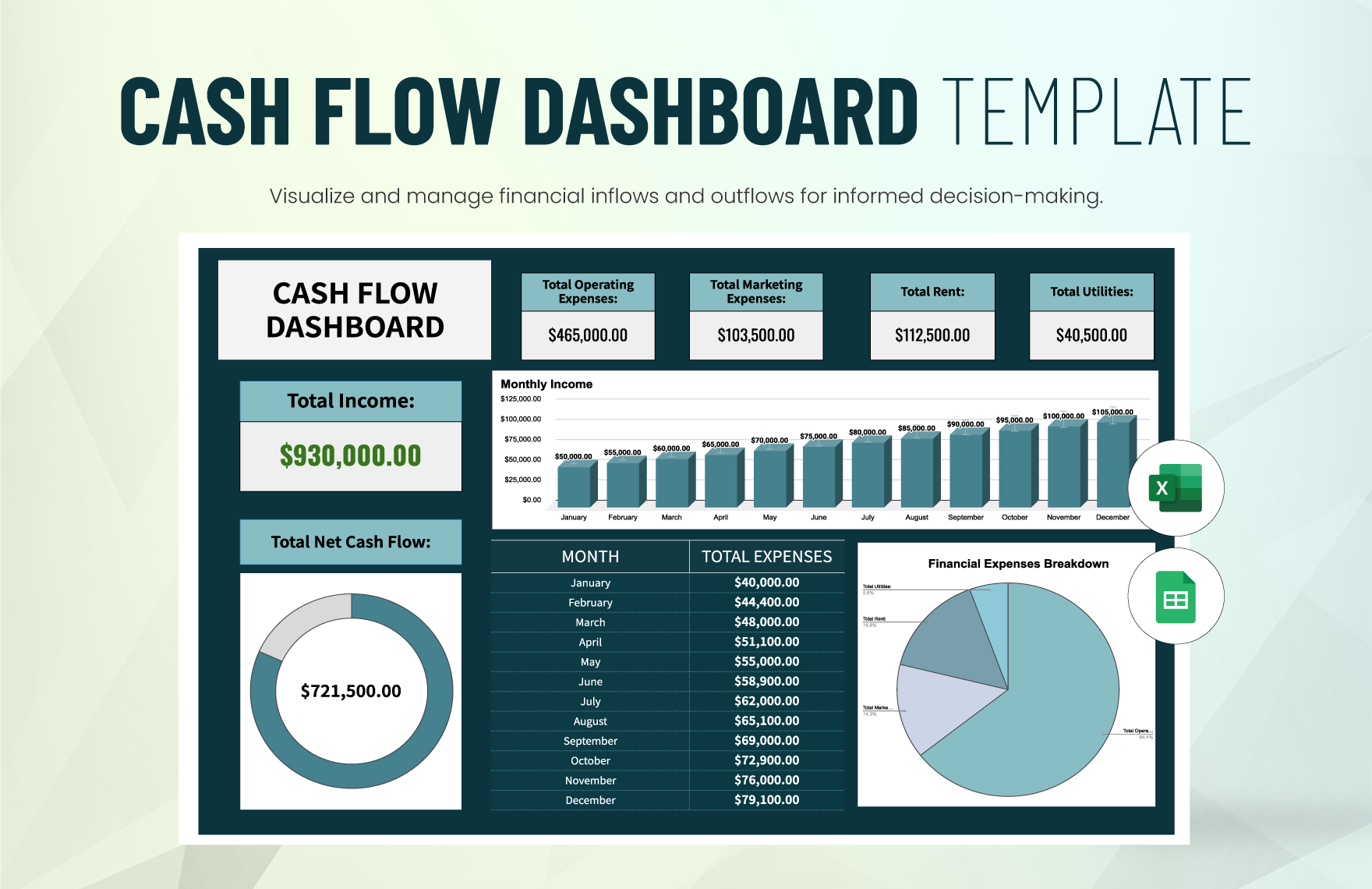 Cash Flow Dashboard Template