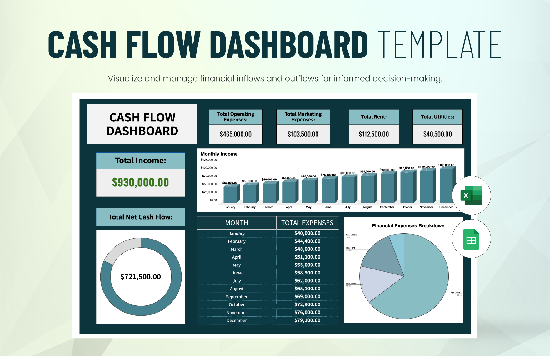 Cash Flow Dashboard Template in Excel, Google Sheets