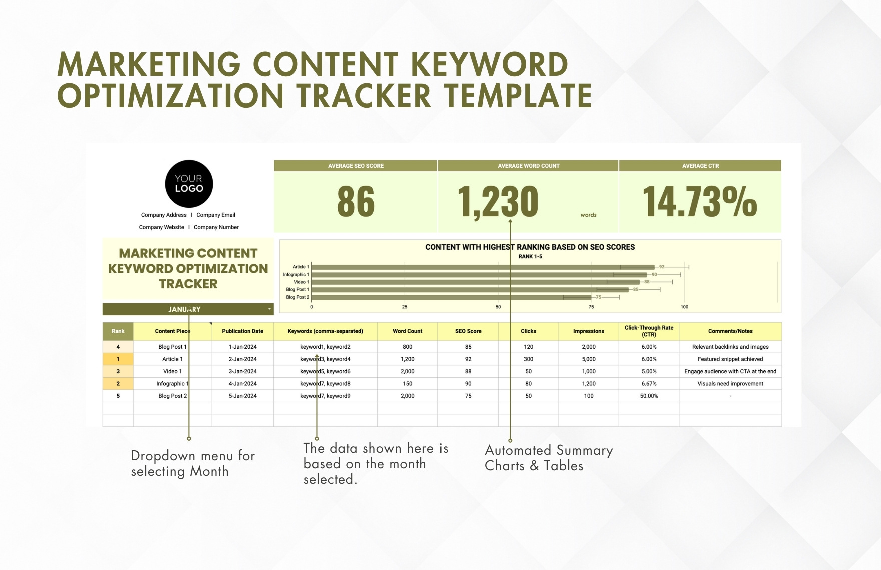 Marketing Content Keyword Optimization Tracker Template