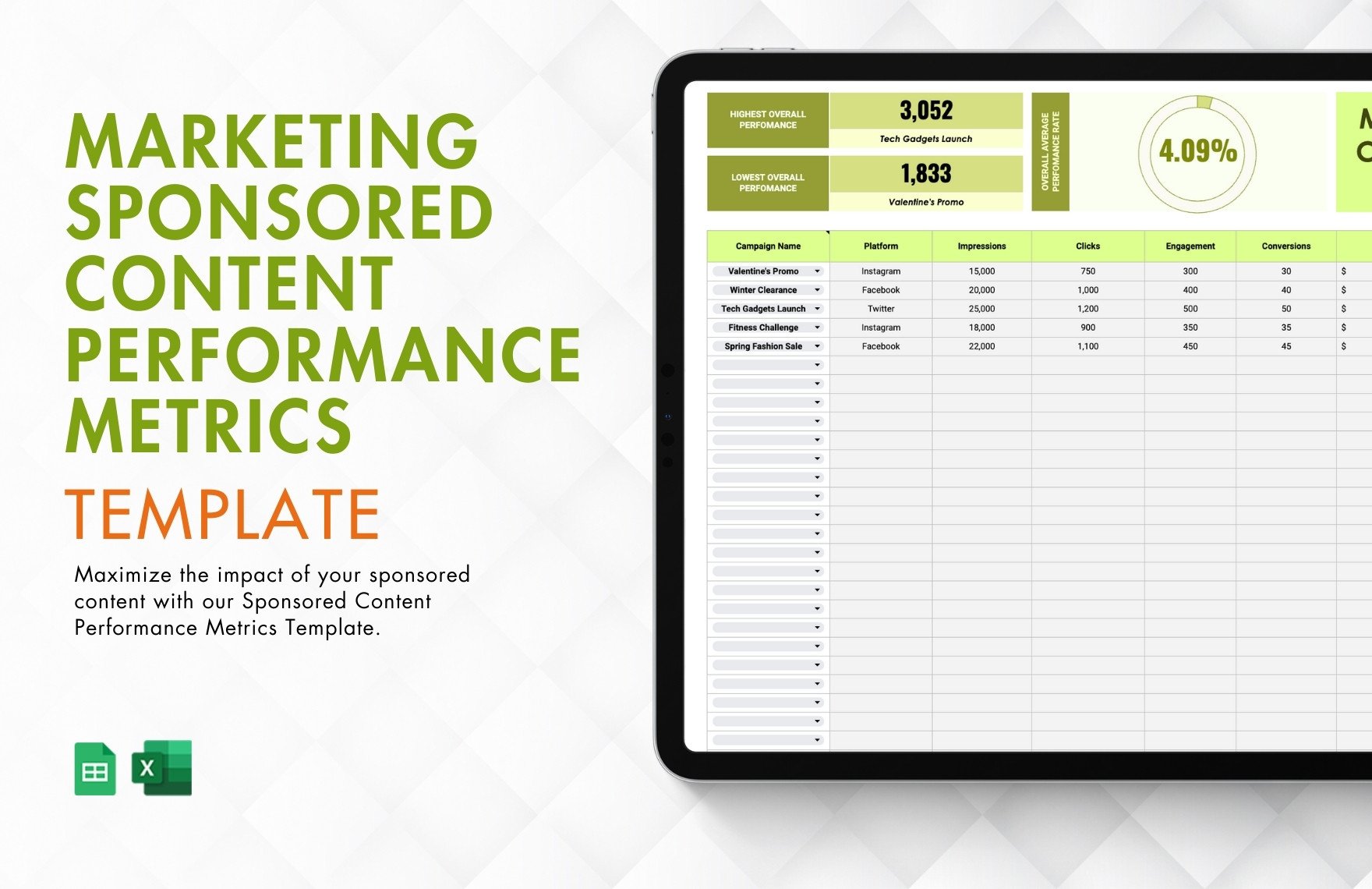 Marketing Sponsored Content Performance Metrics Template