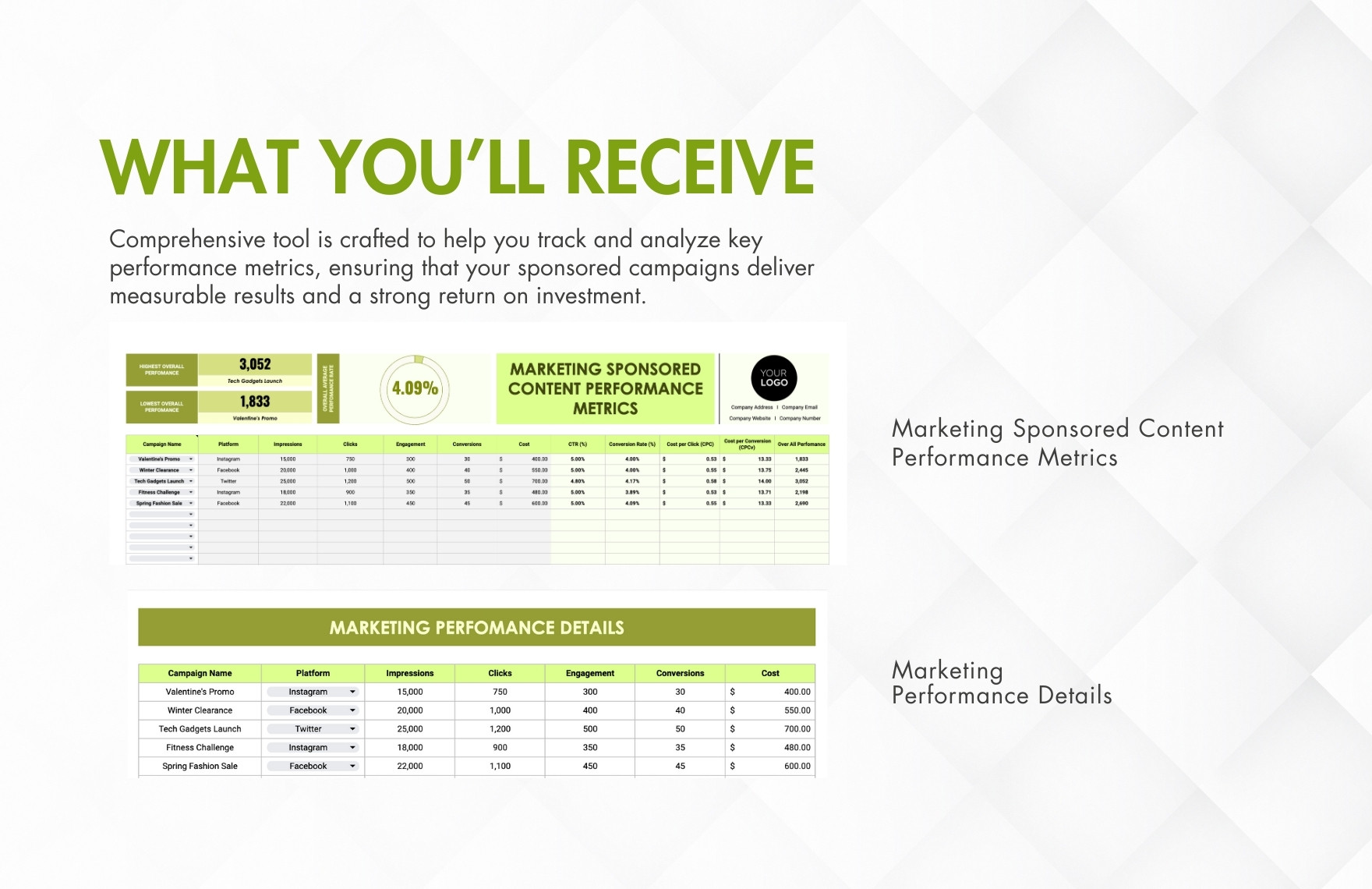 Marketing Sponsored Content Performance Metrics Template