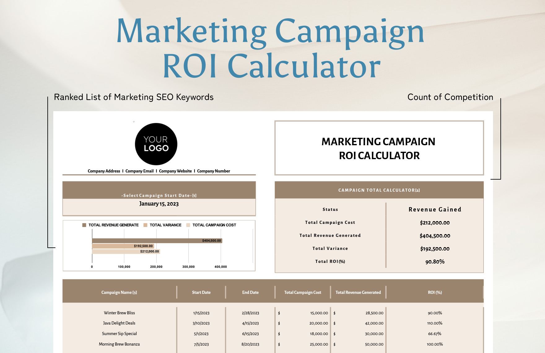 Marketing Campaign ROI Calculator Template