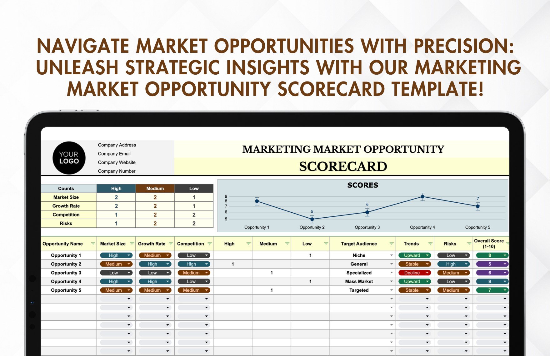 Marketing Market Opportunity Scorecard Template