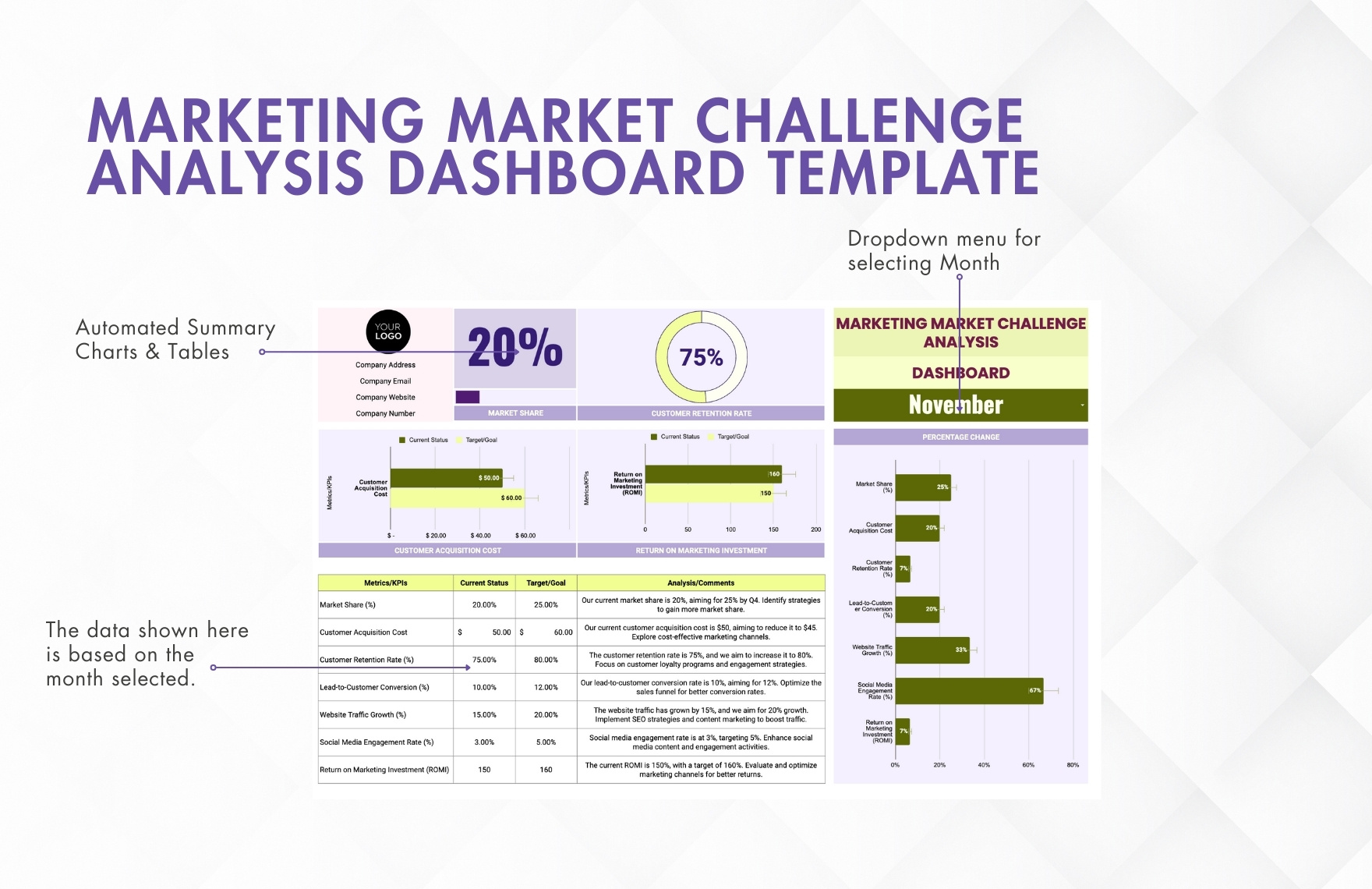 Marketing Market Challenge Analysis Dashboard Template