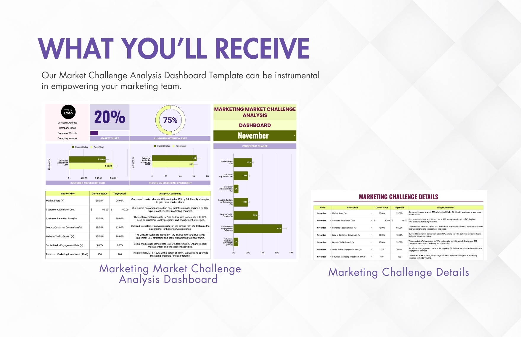 Marketing Market Challenge Analysis Dashboard Template