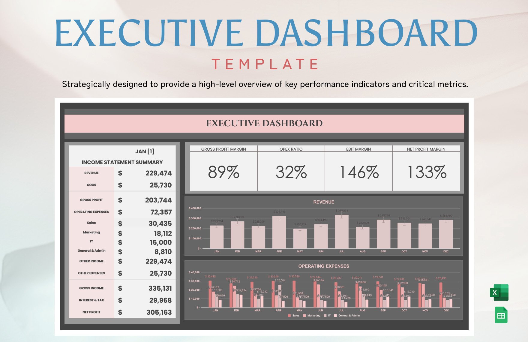 Executive Dashboard Template in Excel, Google Sheets