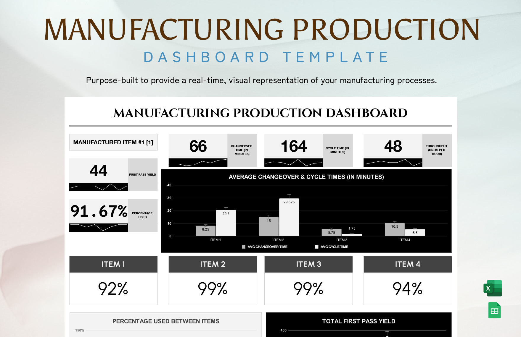 Manufacturing Production Dashboard Template Download in Excel, Google