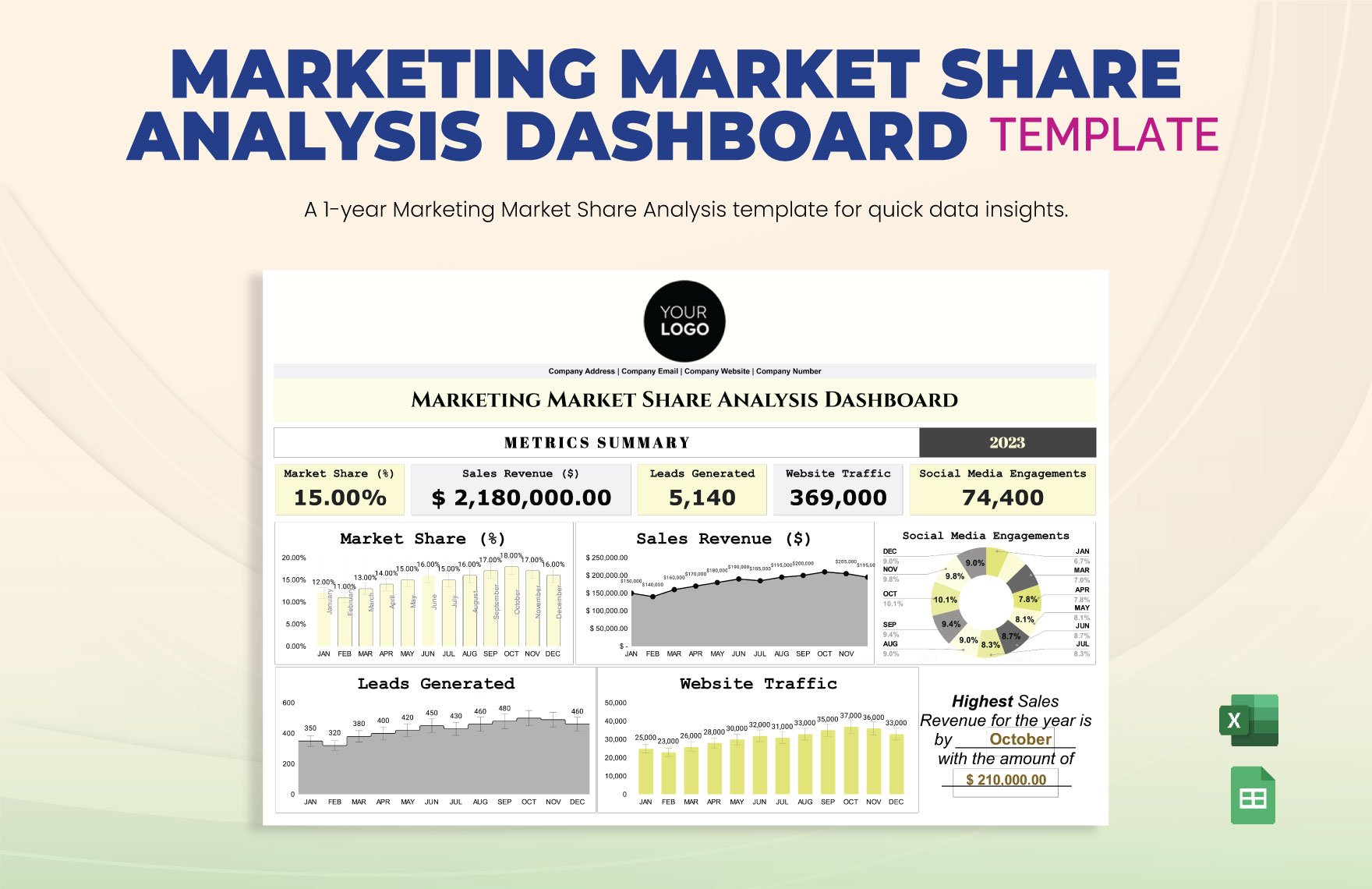 Marketing Market Share Analysis Dashboard Template