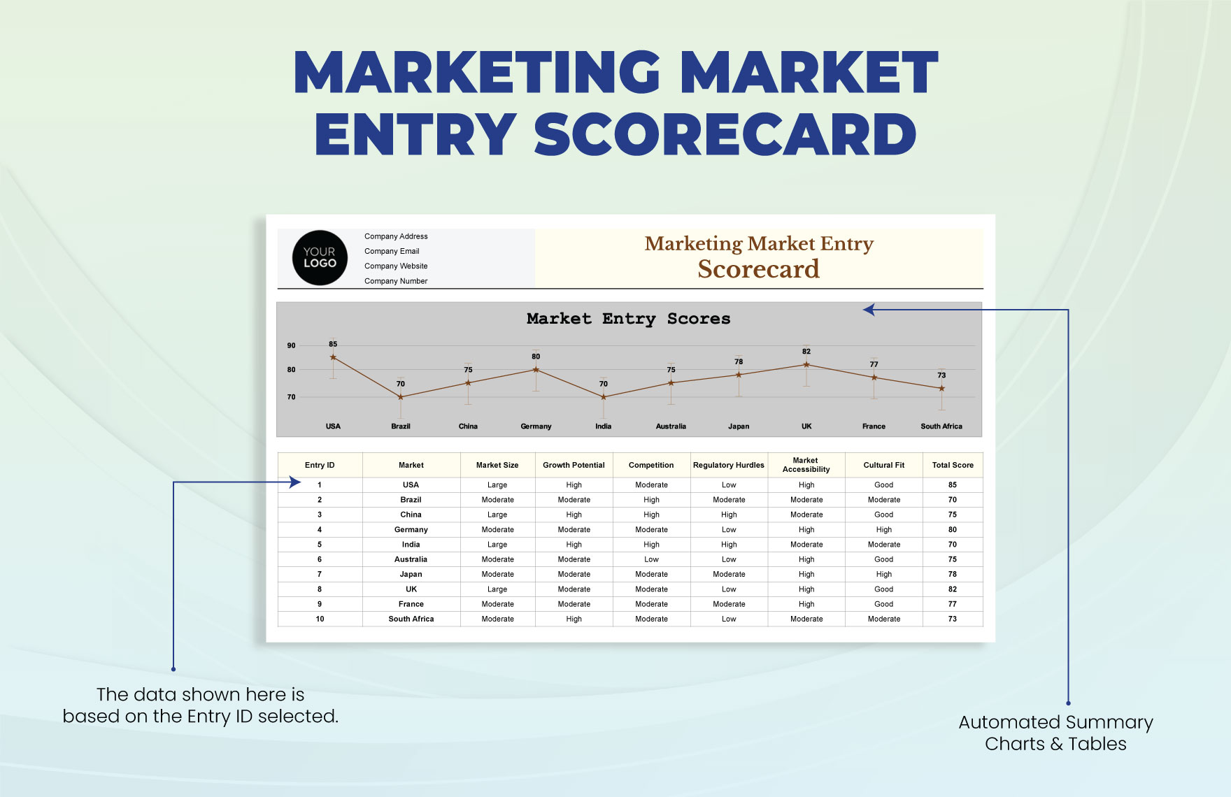 Marketing Market Entry Scorecard Template