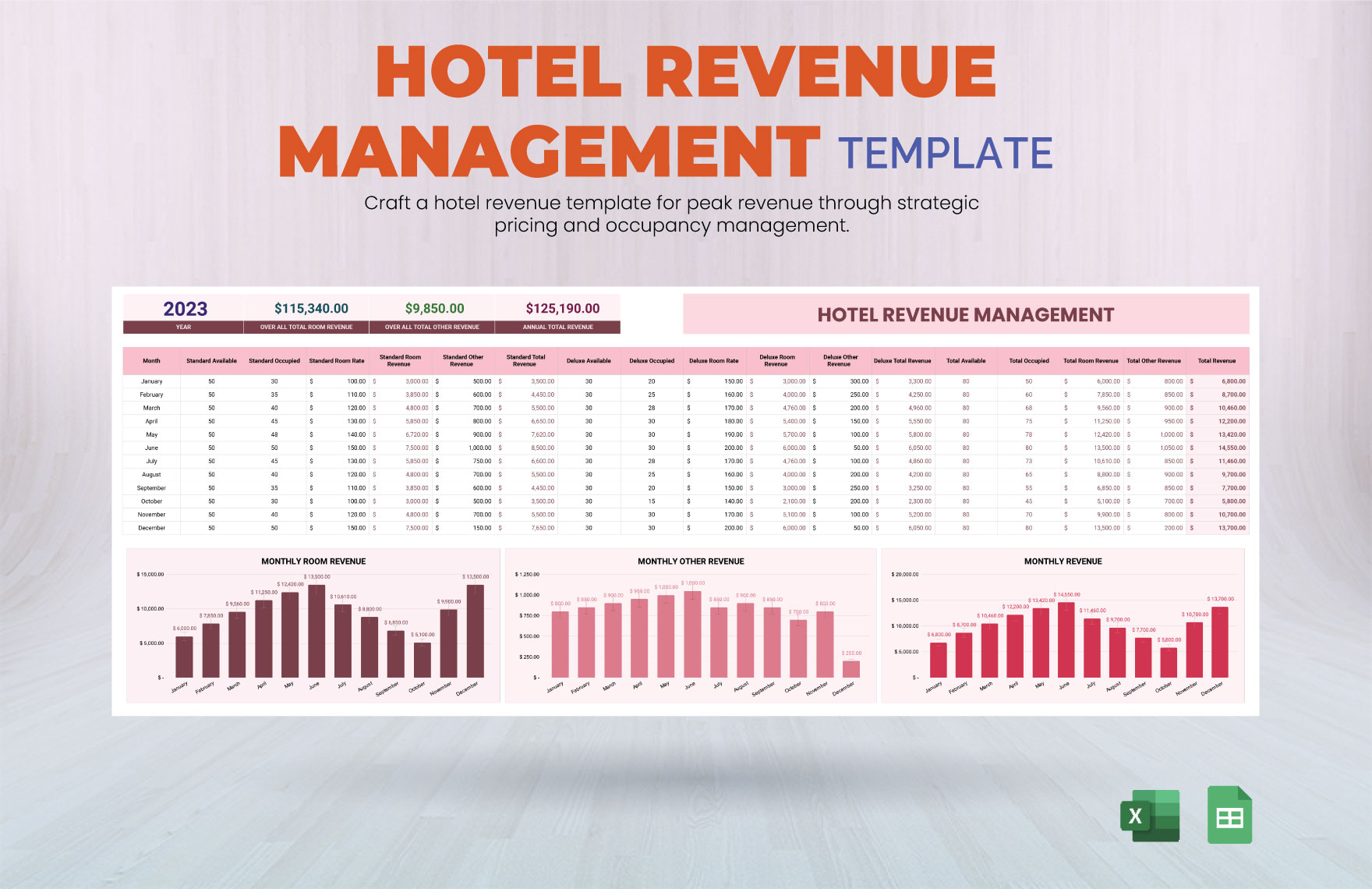 Hotel Revenue Management Template in Excel, Google Sheets