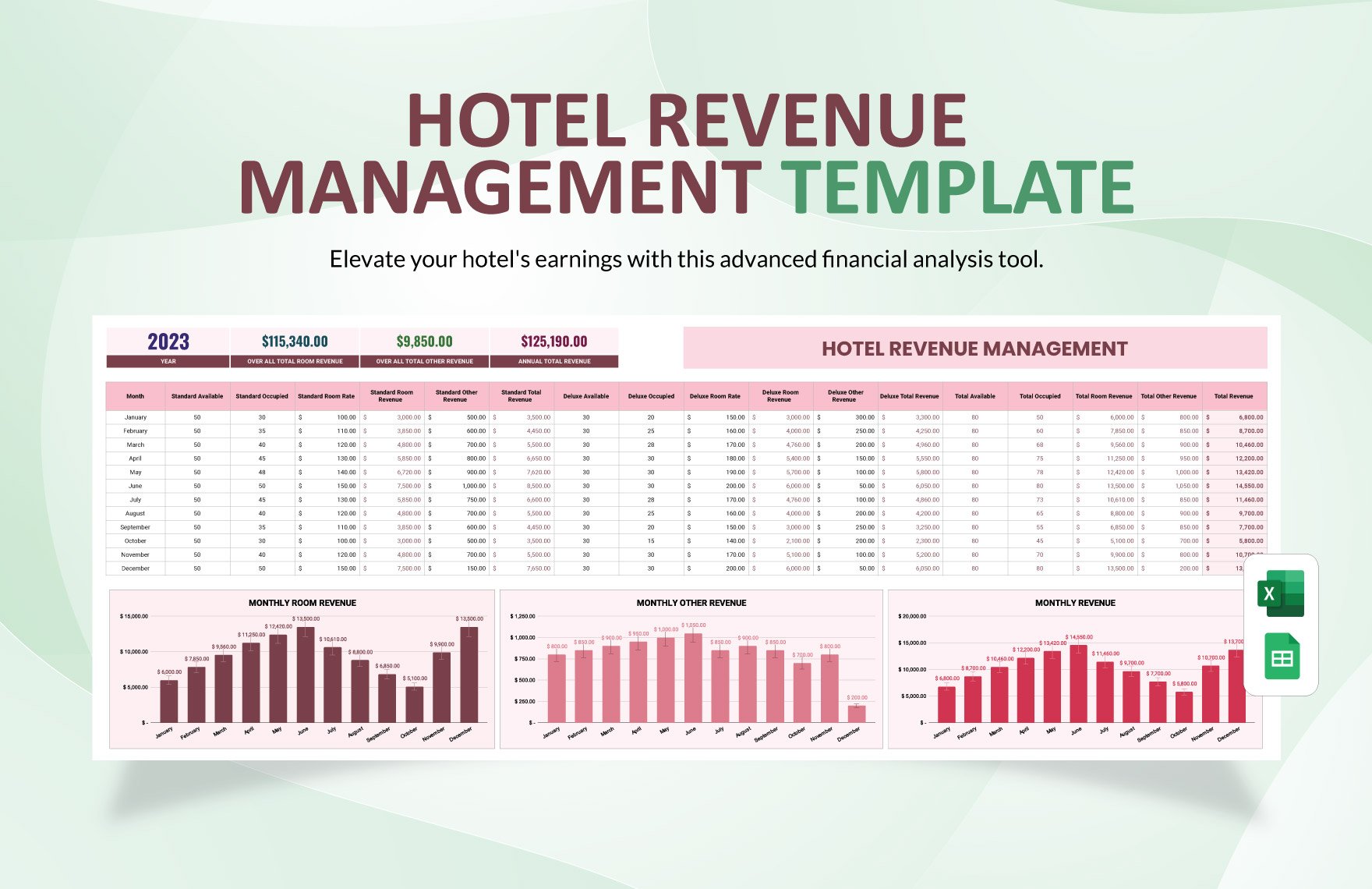 Hotel Revenue Management Template in Excel, Google Sheets