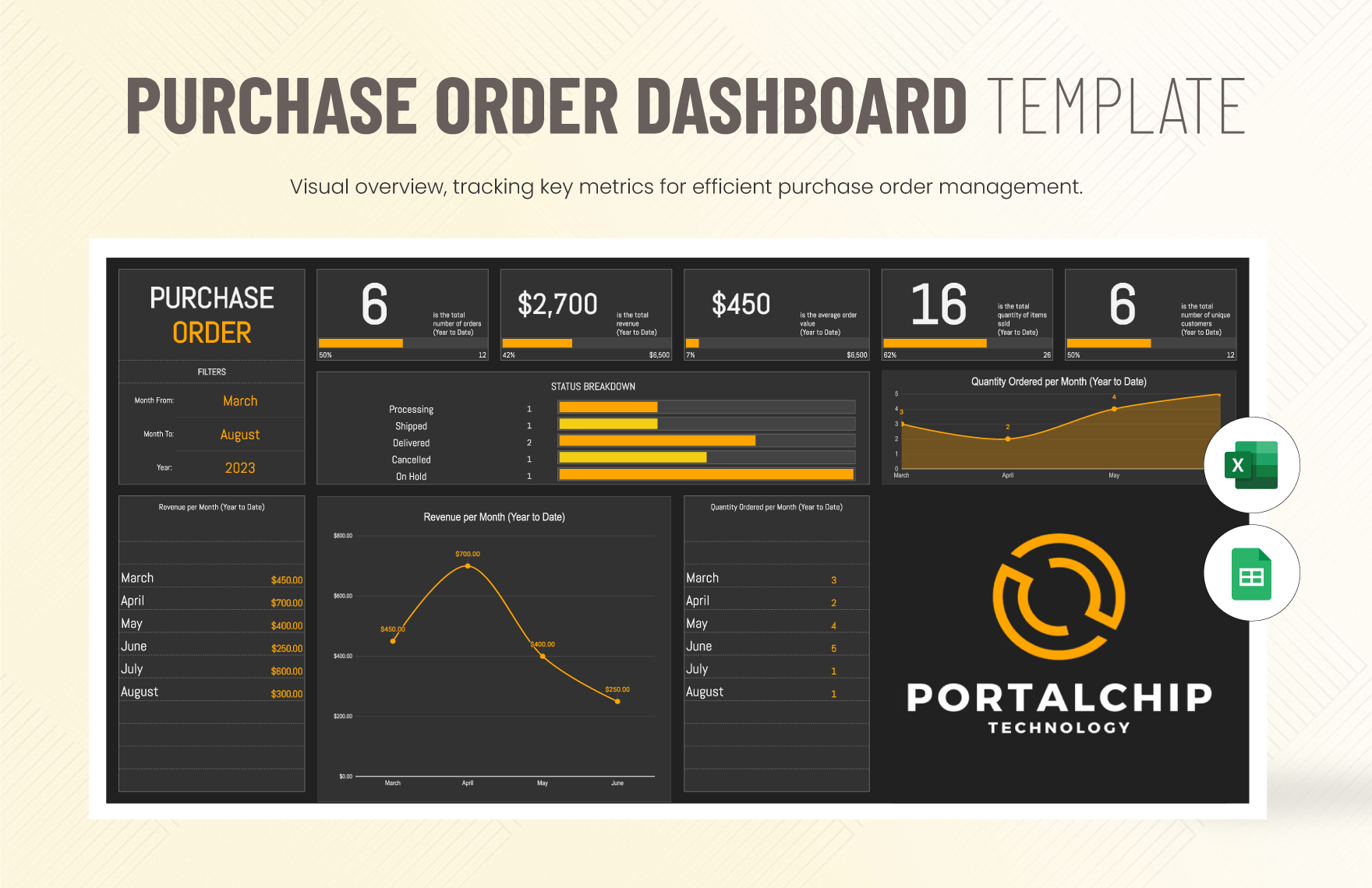 Purchase Order Dashboard Template
