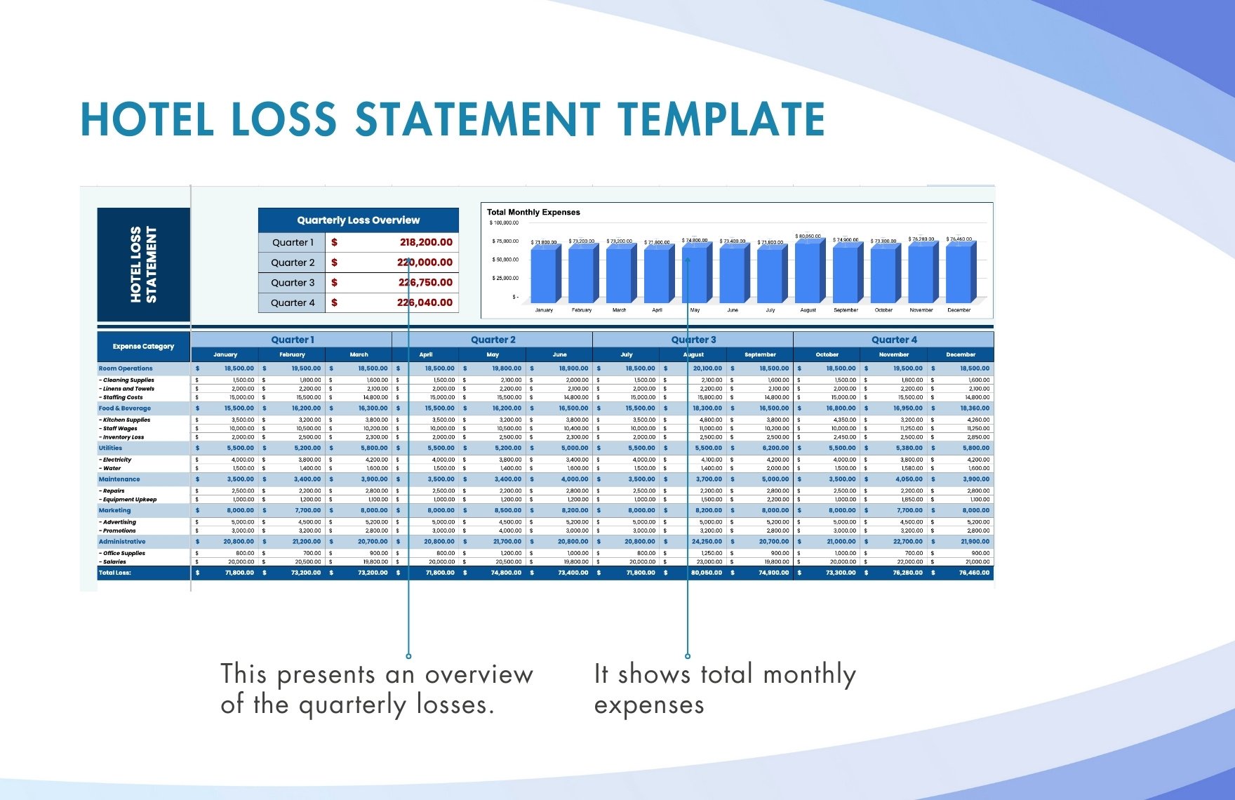 Hotel Loss Statement Template