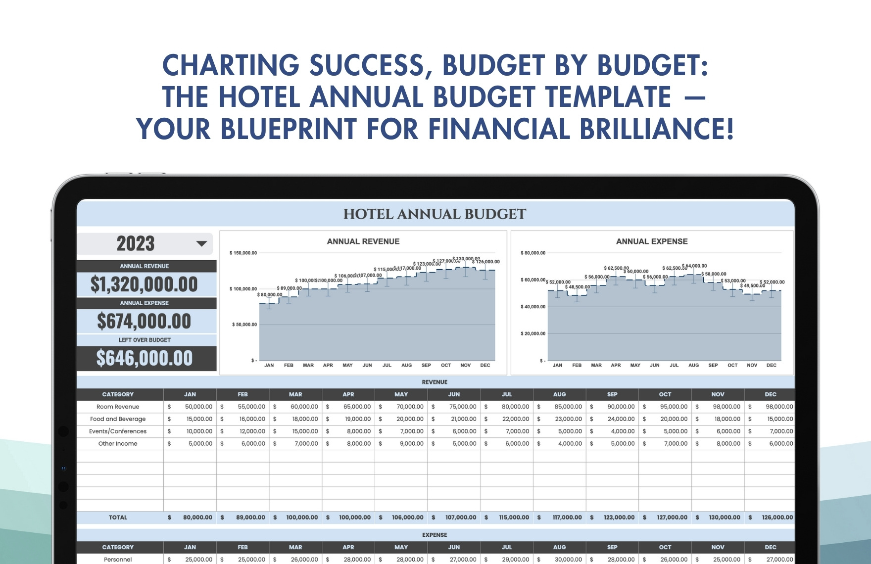 Hotel Annual Budget Template