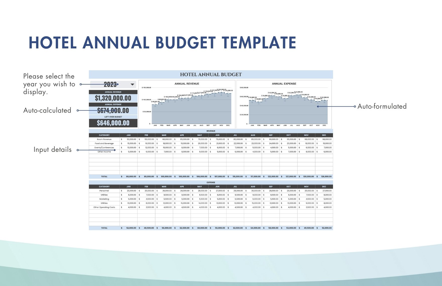 Hotel Annual Budget Template