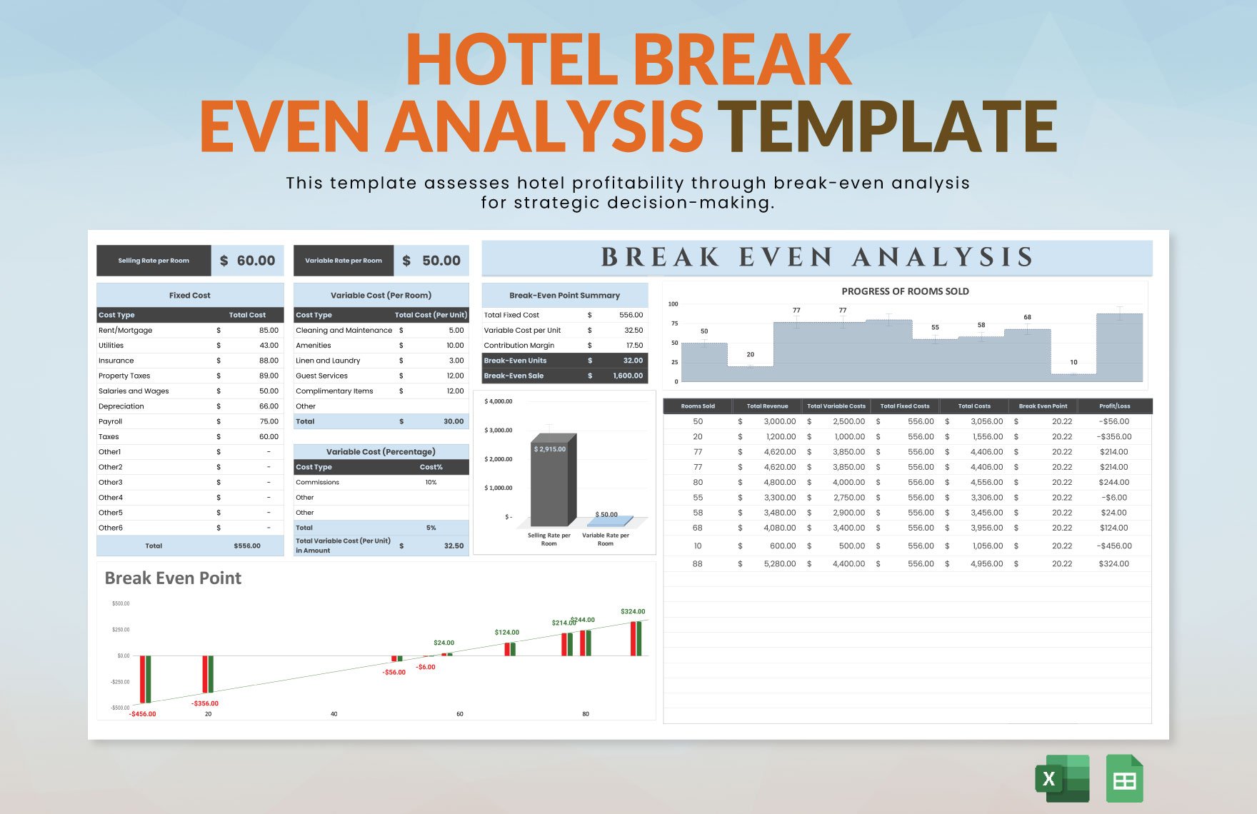 Hotel Break Even Analysis Template