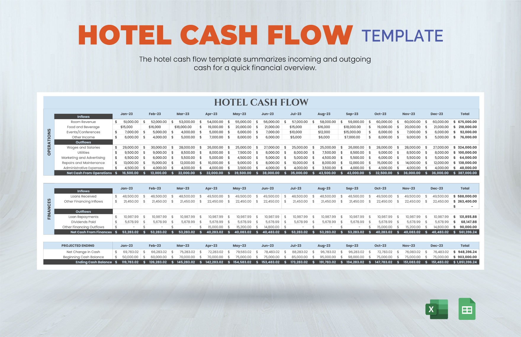 Hotel Cash Flow Template