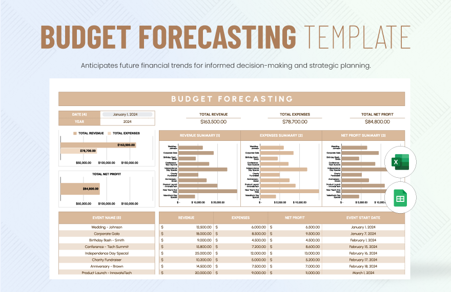 Budget Forecasting Template