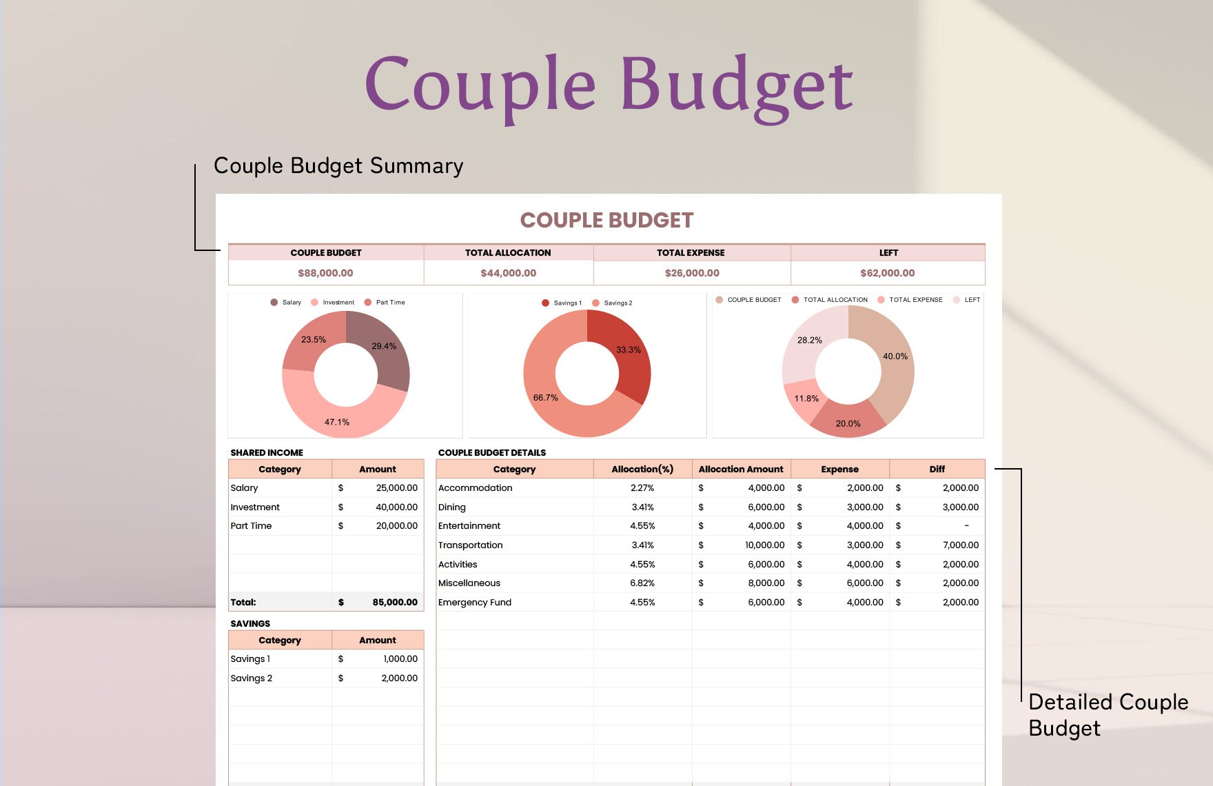 Couple Budget Template