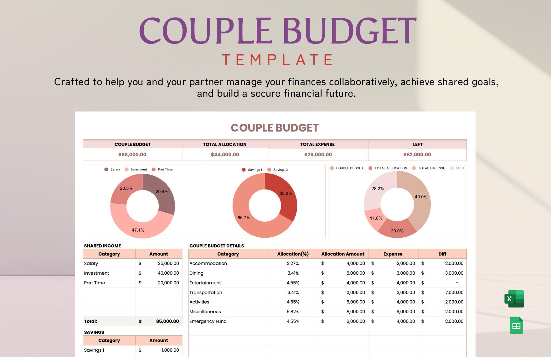 Couple Budget Template