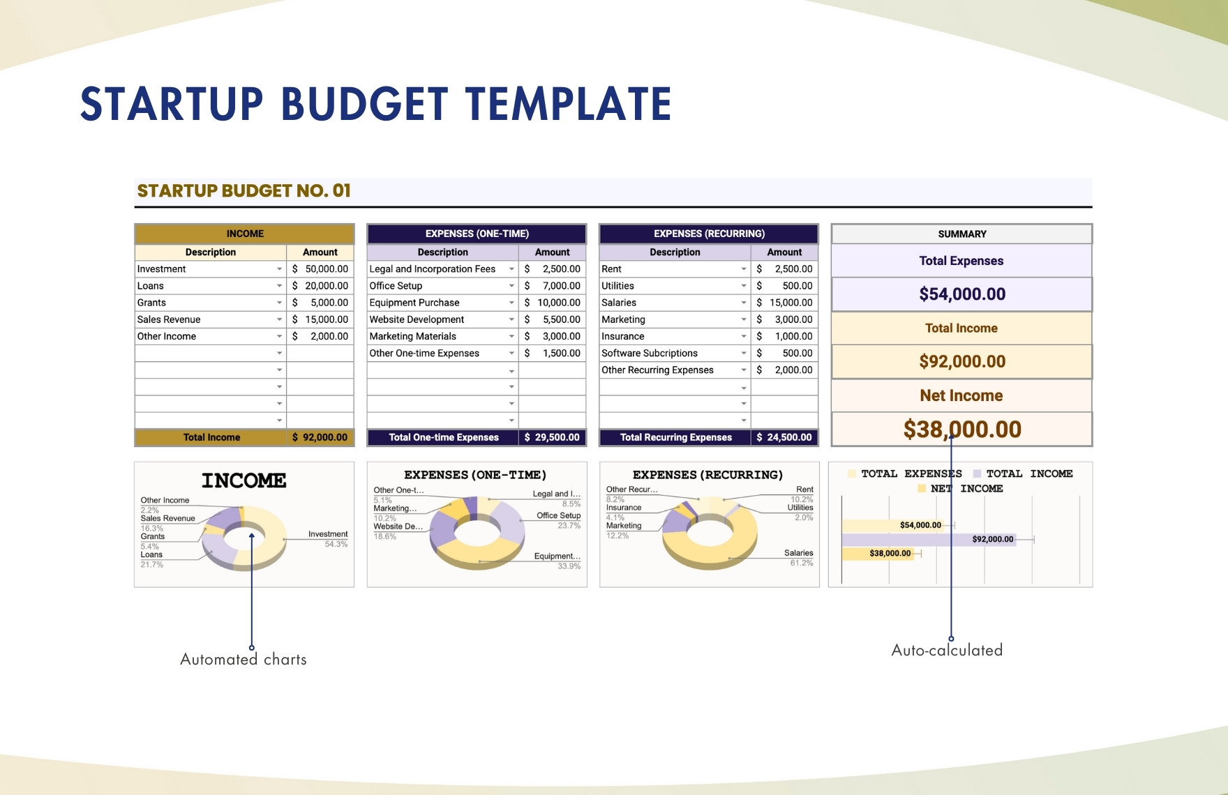 Startup Budget Template