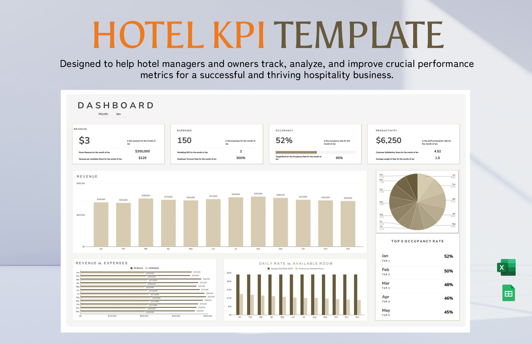 Hotel KPI Template