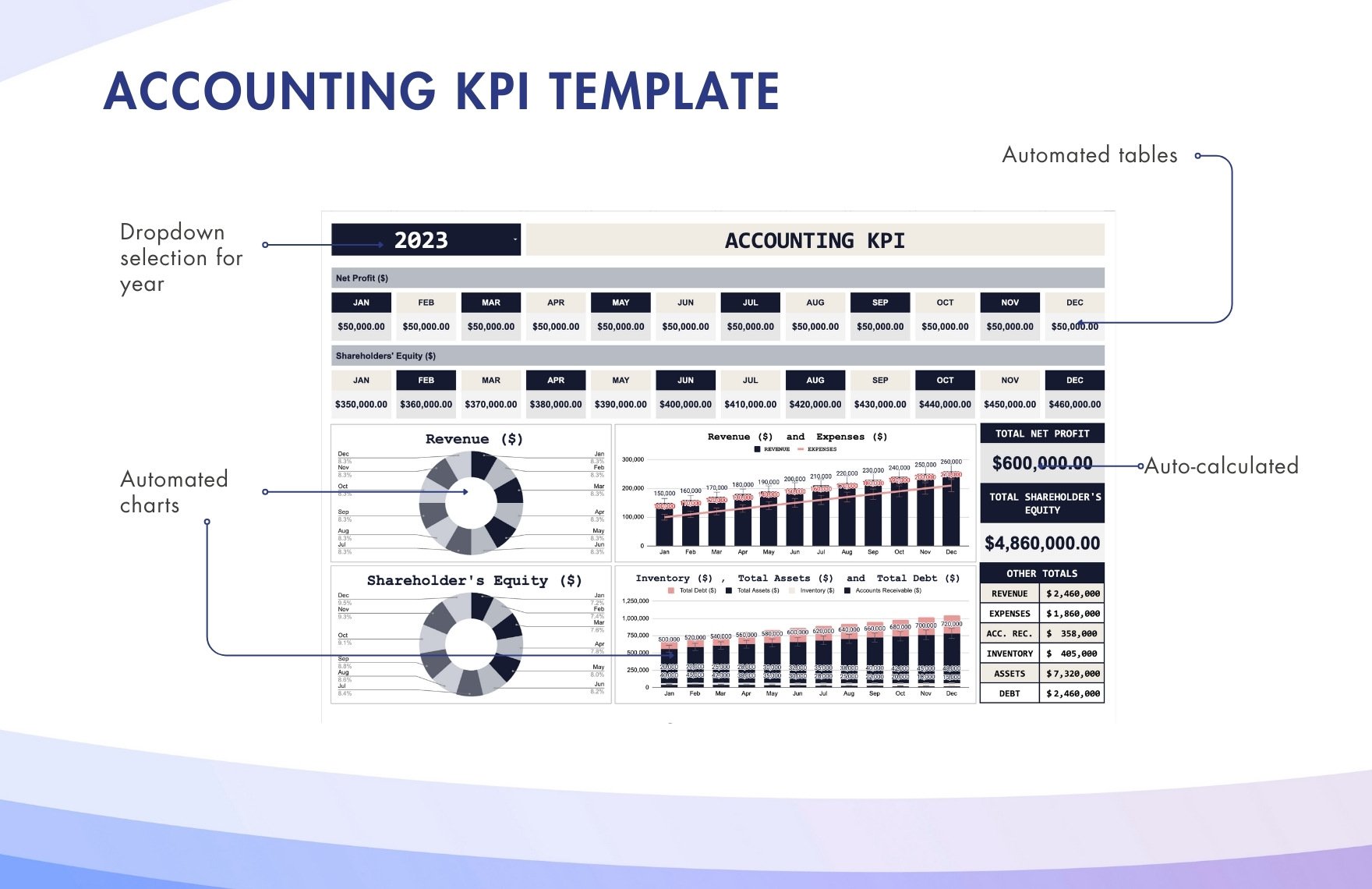 Accounting KPI Template