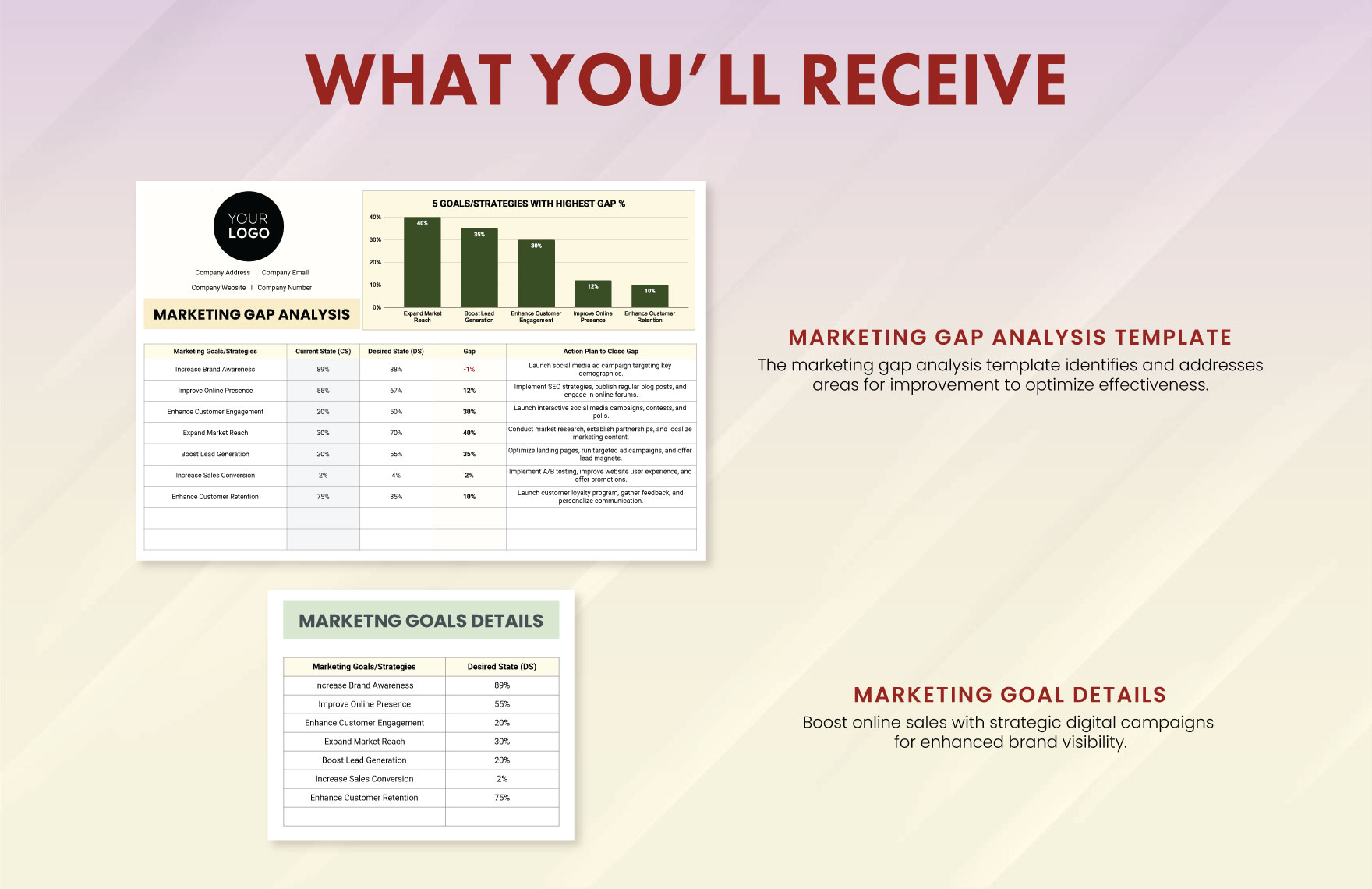 Marketing Gap Analysis Template