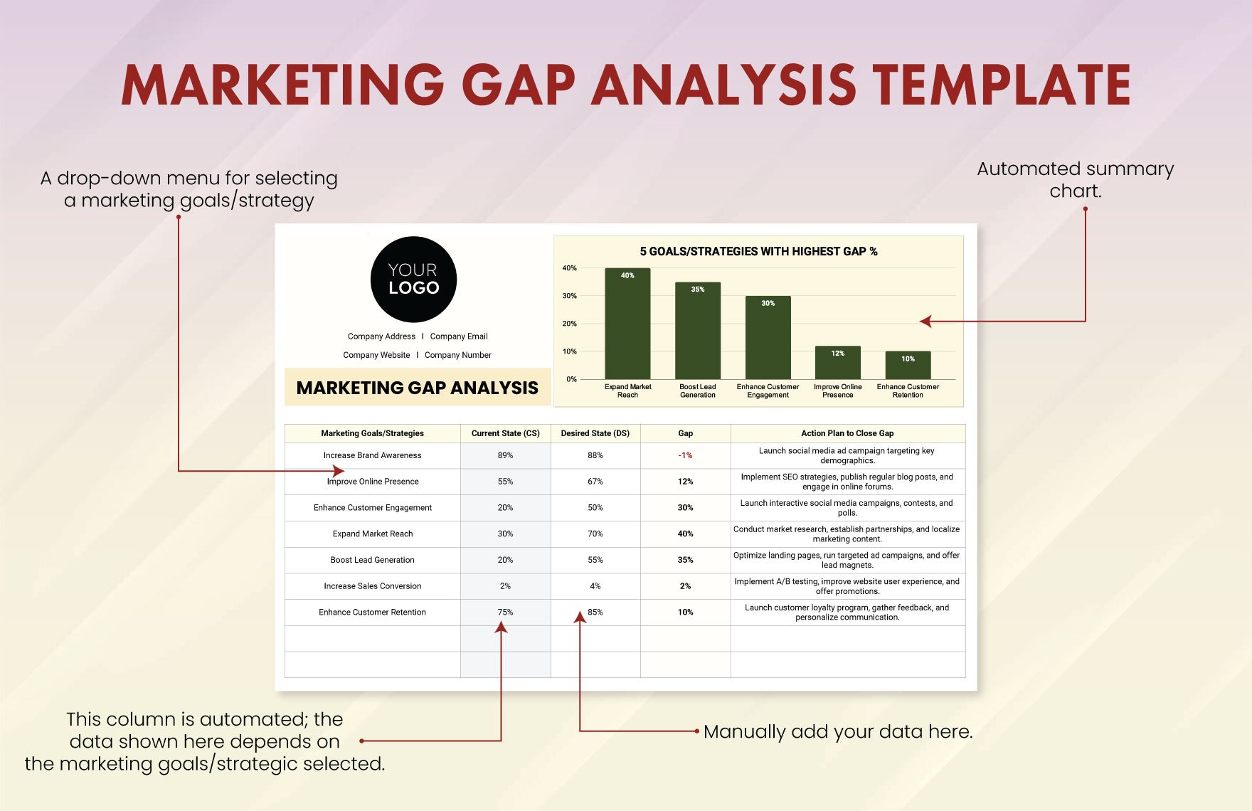 Marketing Gap Analysis Template